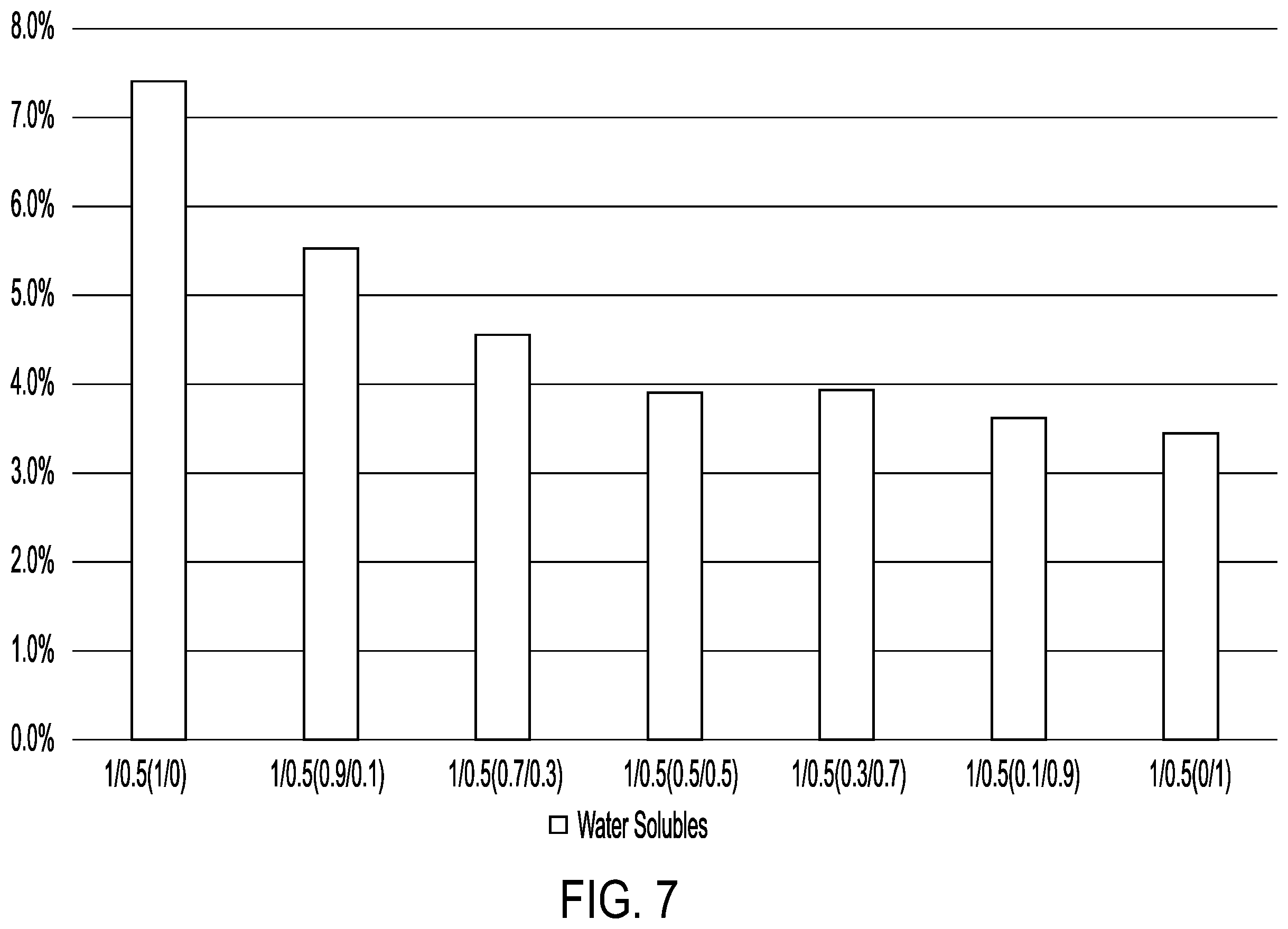 Patent US12139599 Figure 7 – Aqueous binder compositions