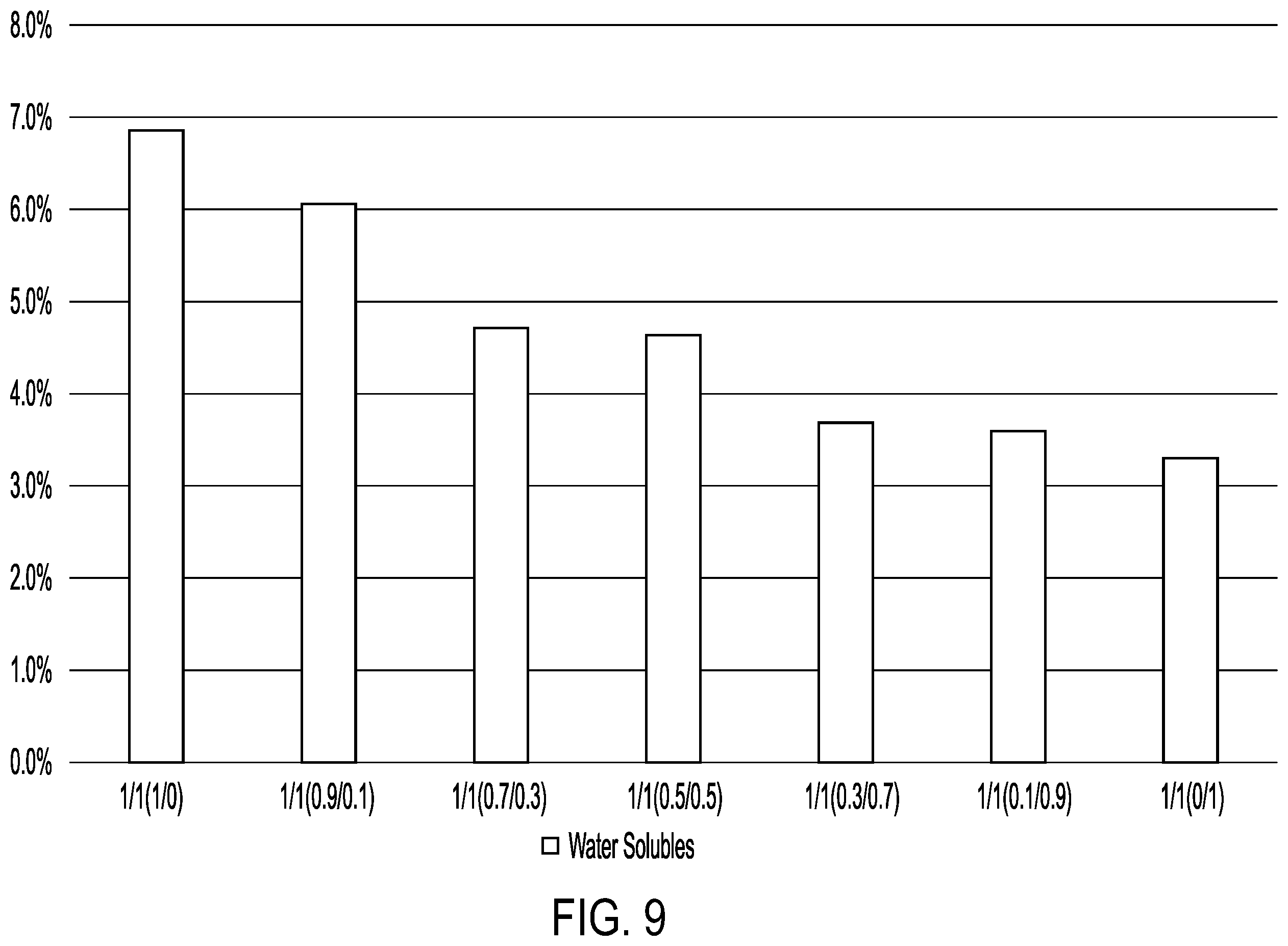 Patent US12139599 Figure 9 – Aqueous binder compositions