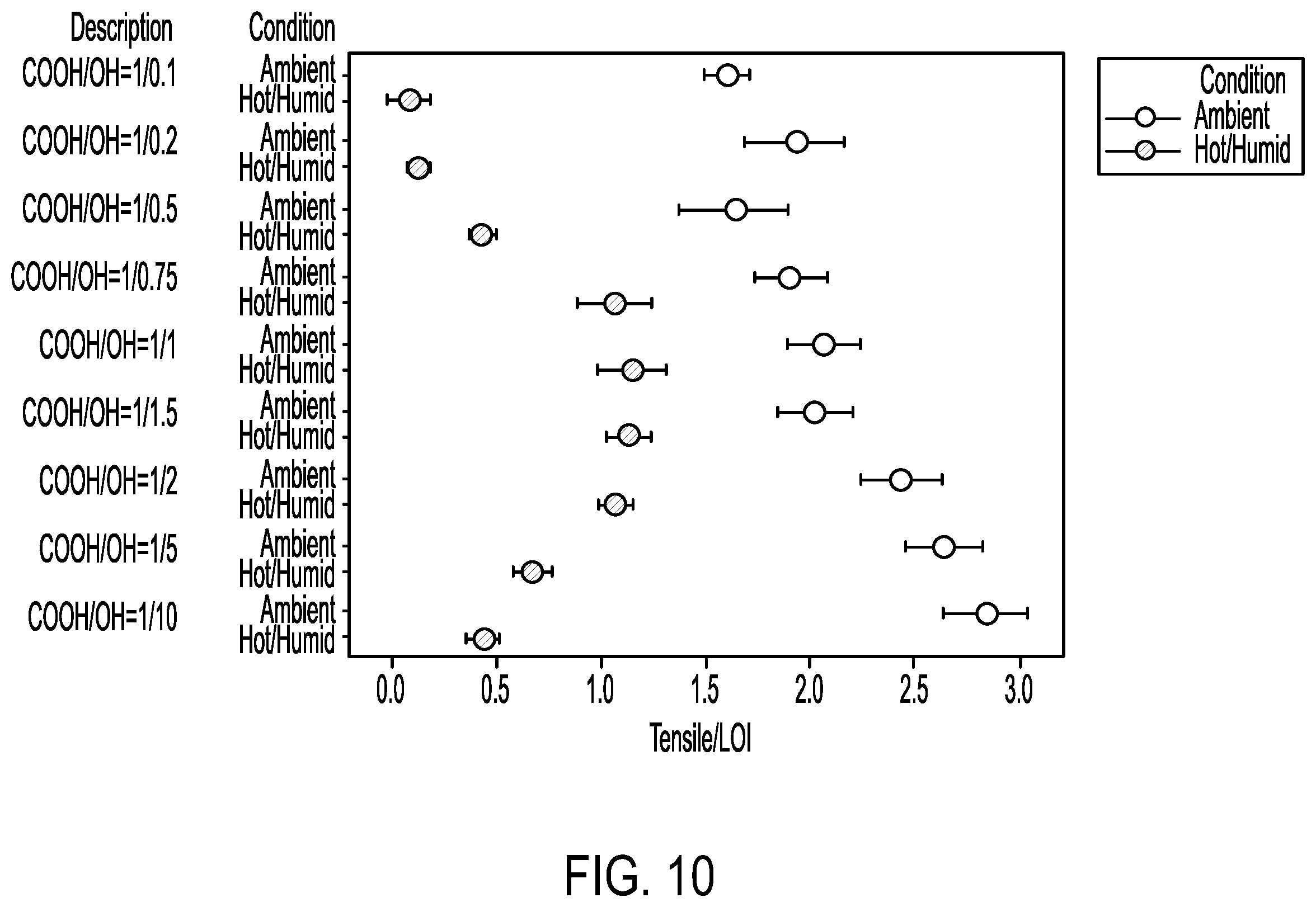 Patent US12139599 Figure 10 – Aqueous binder compositions