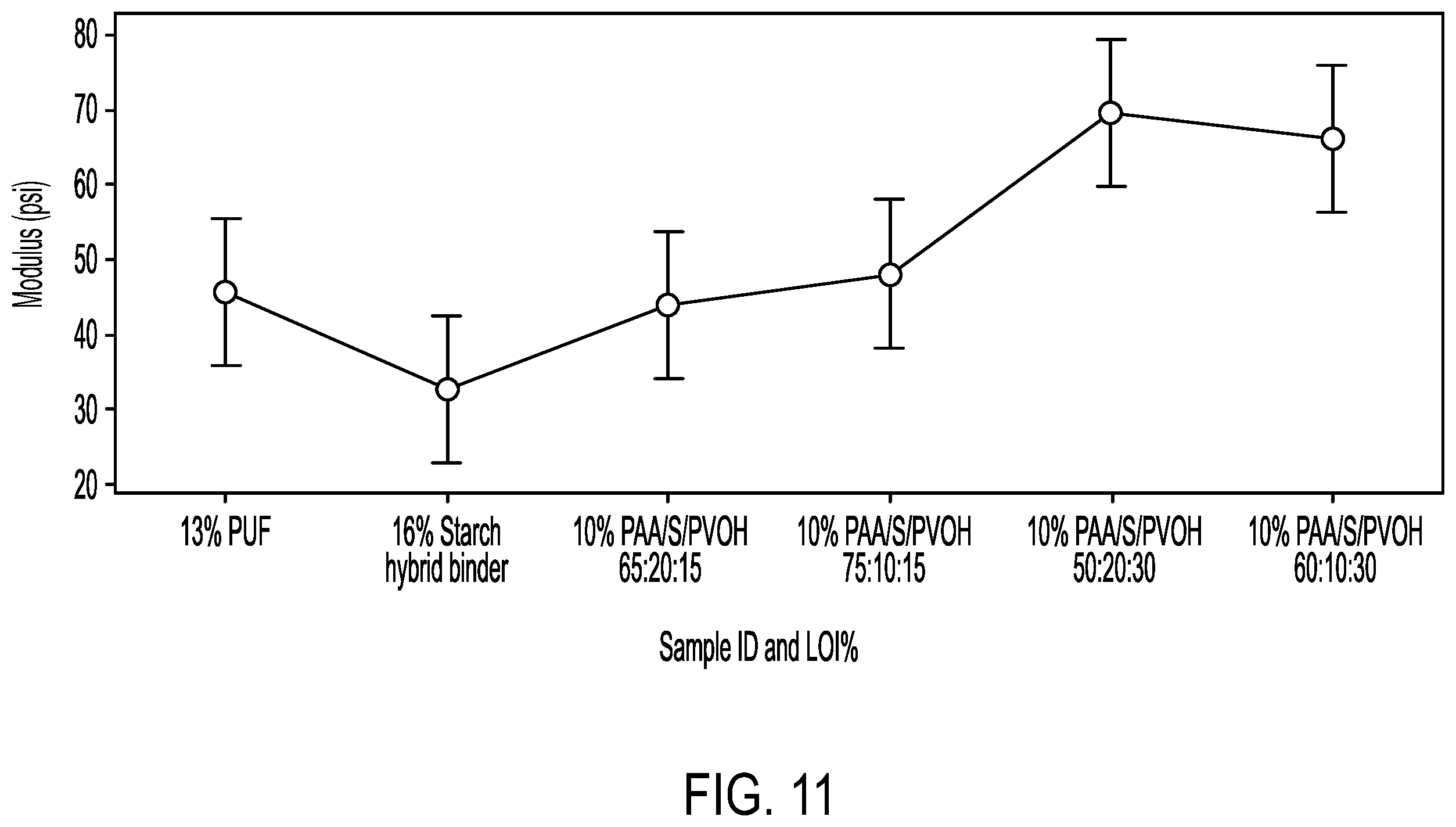 Patent US12139599 Figure 11 – Aqueous binder compositions
