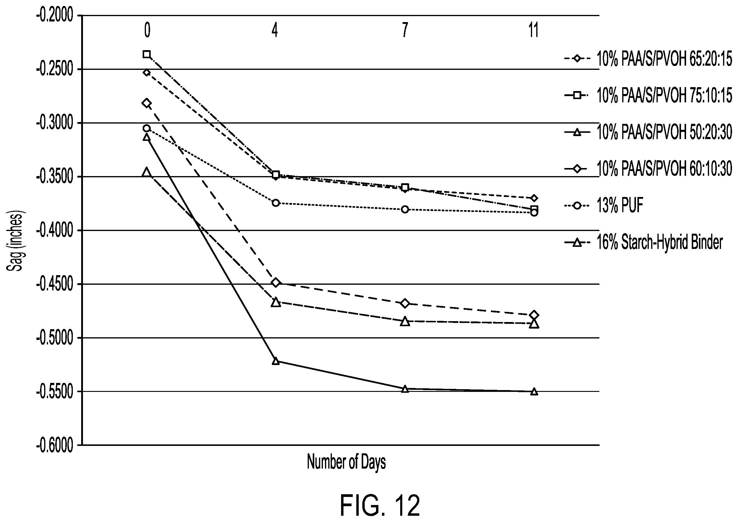 Patent US12139599 Figure 12 – Aqueous binder compositions
