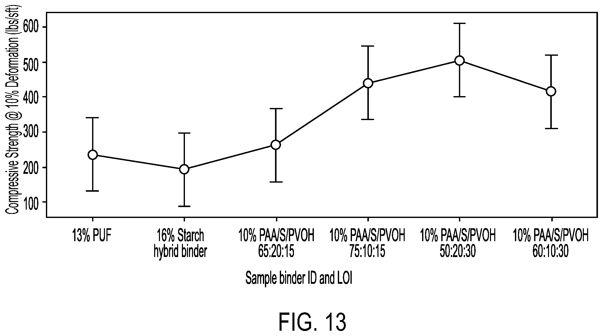 Patent US12139599 Figure 13 – Aqueous binder compositions