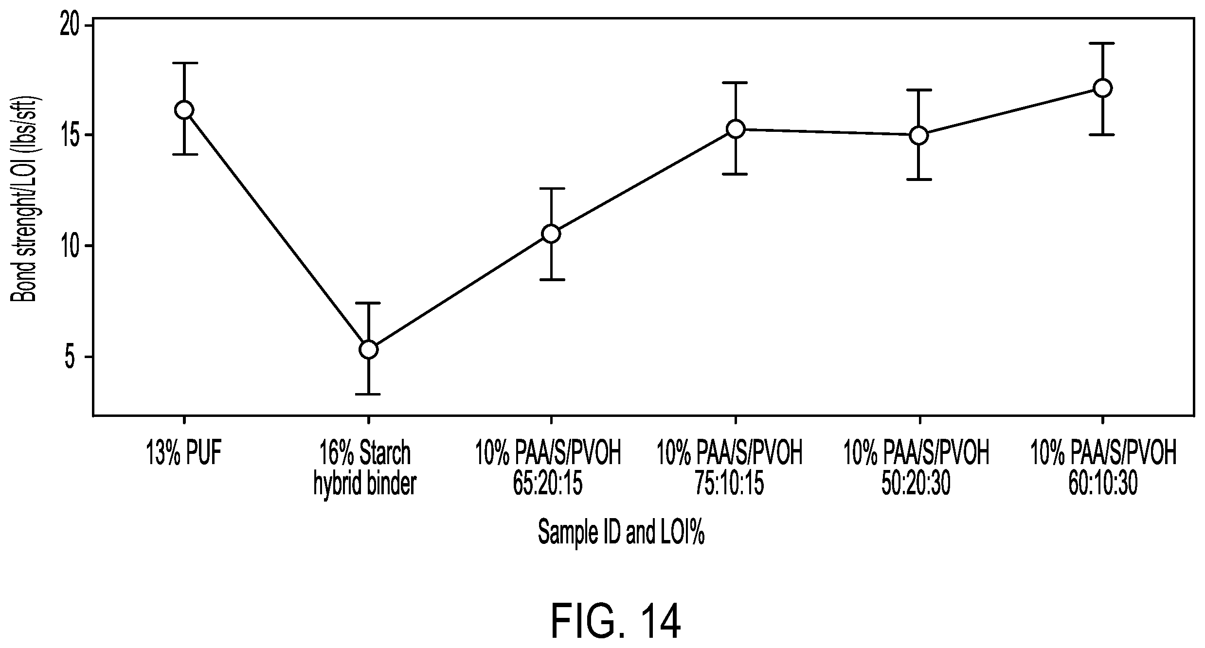Patent US12139599 Figure 14 – Aqueous binder compositions