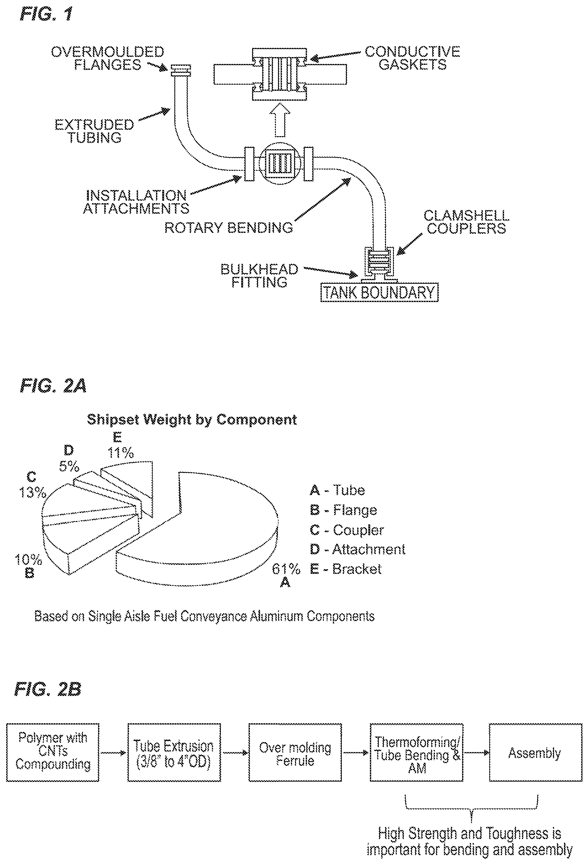 Patent US12139606 Figure 1 – High toughness electrically conductive peek for aircraft fuel system
