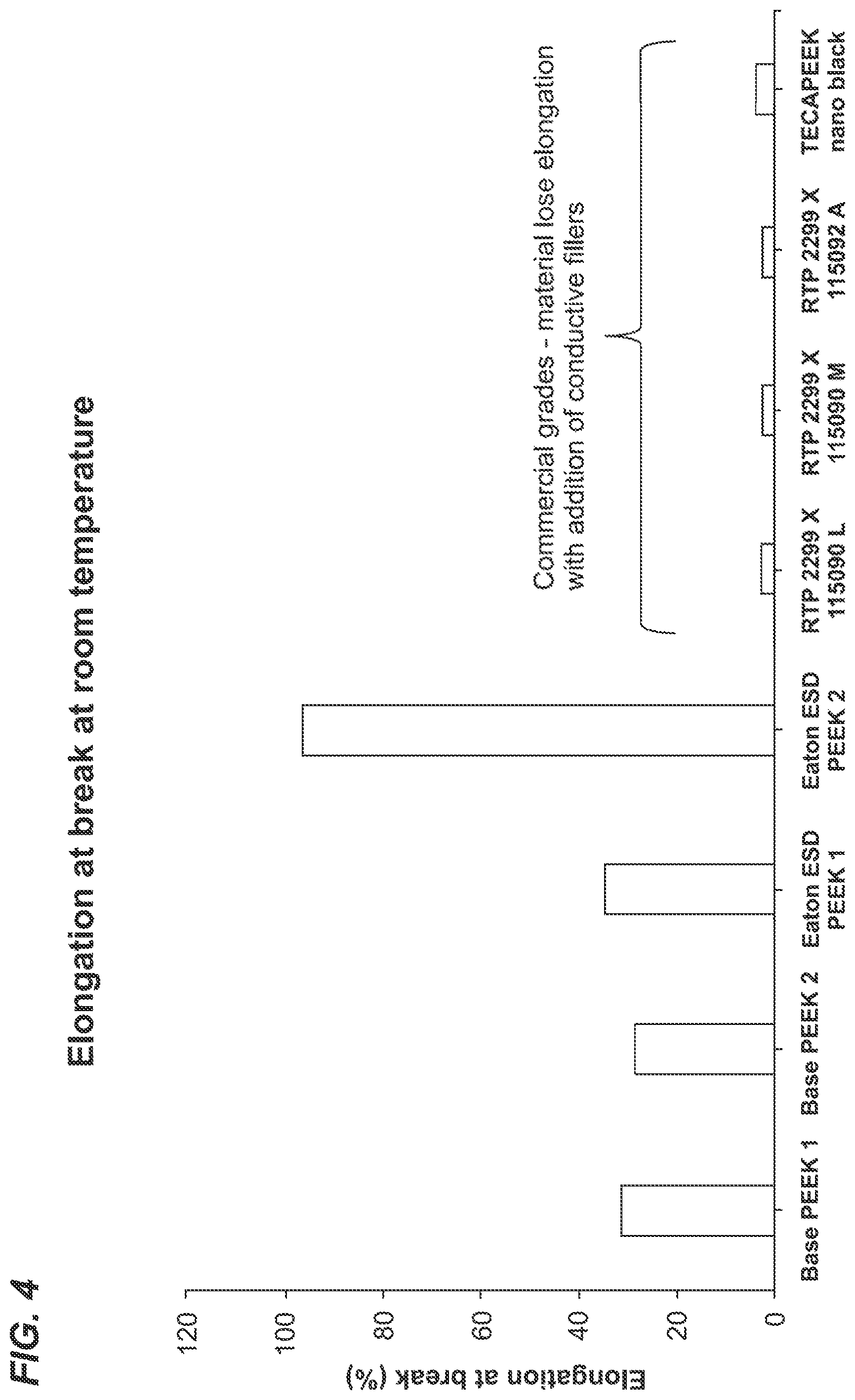 Patent US12139606 Figure 3 – High toughness electrically conductive peek for aircraft fuel system