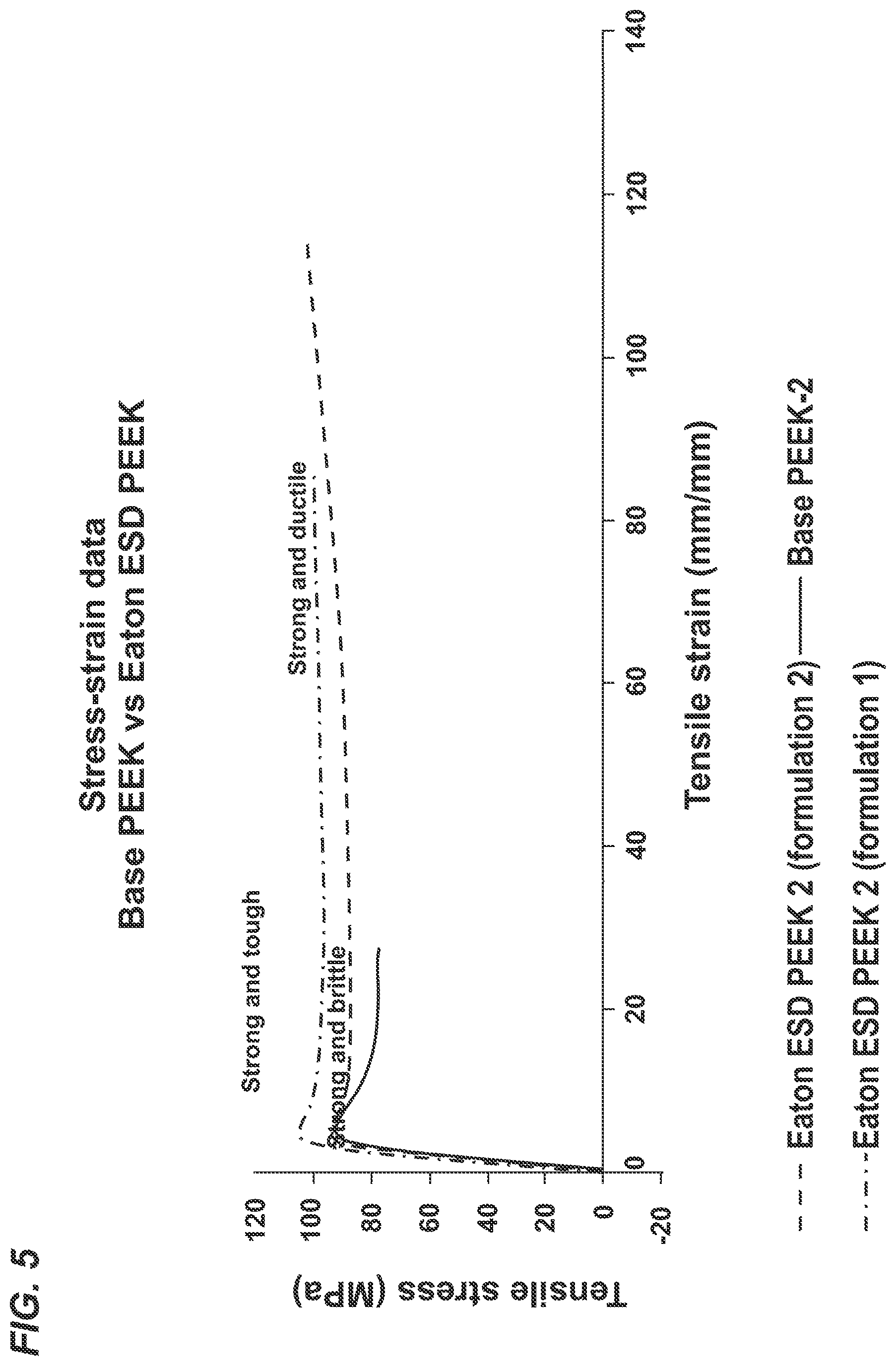 Patent US12139606 Figure 4 – High toughness electrically conductive peek for aircraft fuel system
