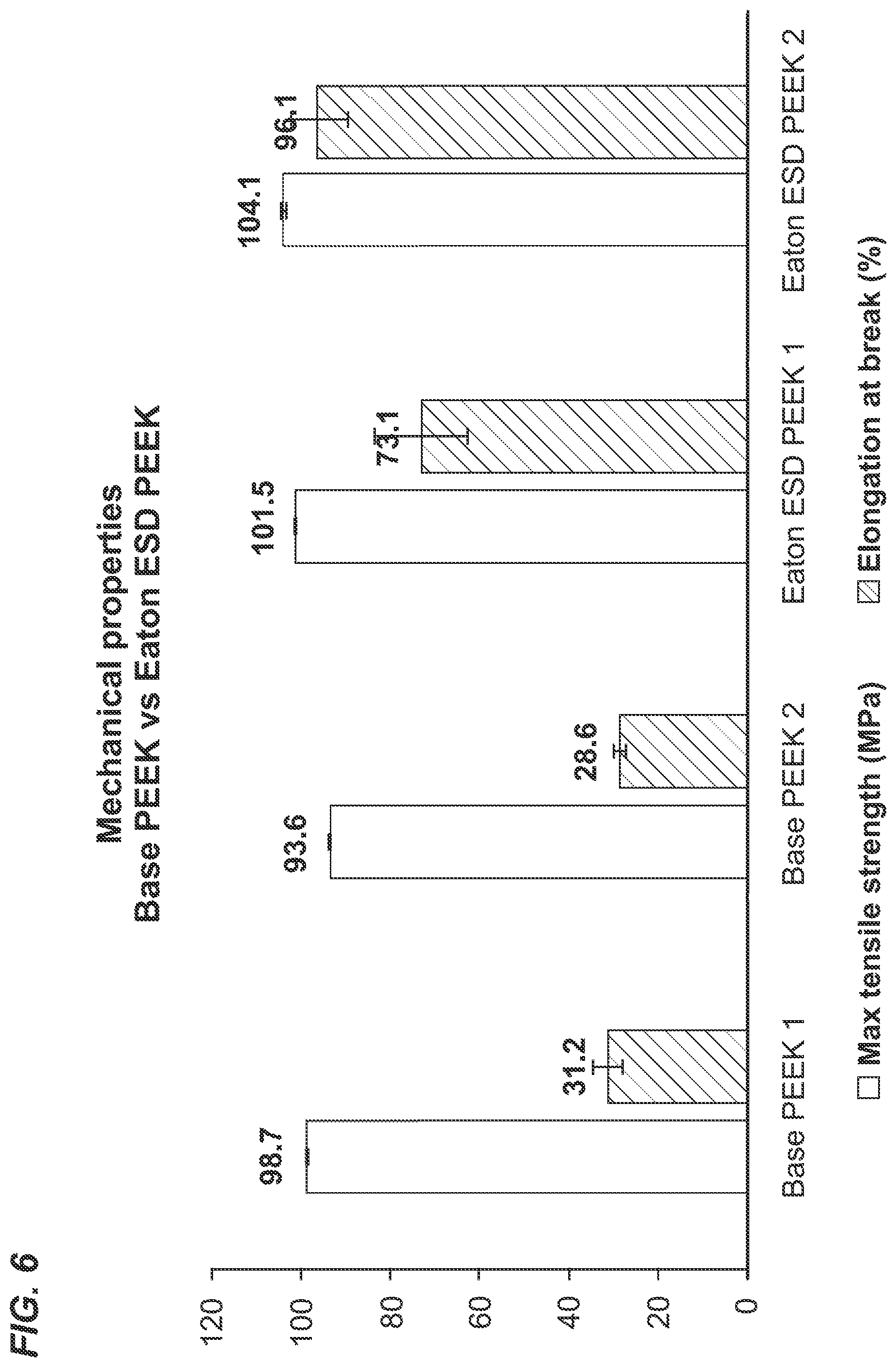 Patent US12139606 Figure 5 – High toughness electrically conductive peek for aircraft fuel system