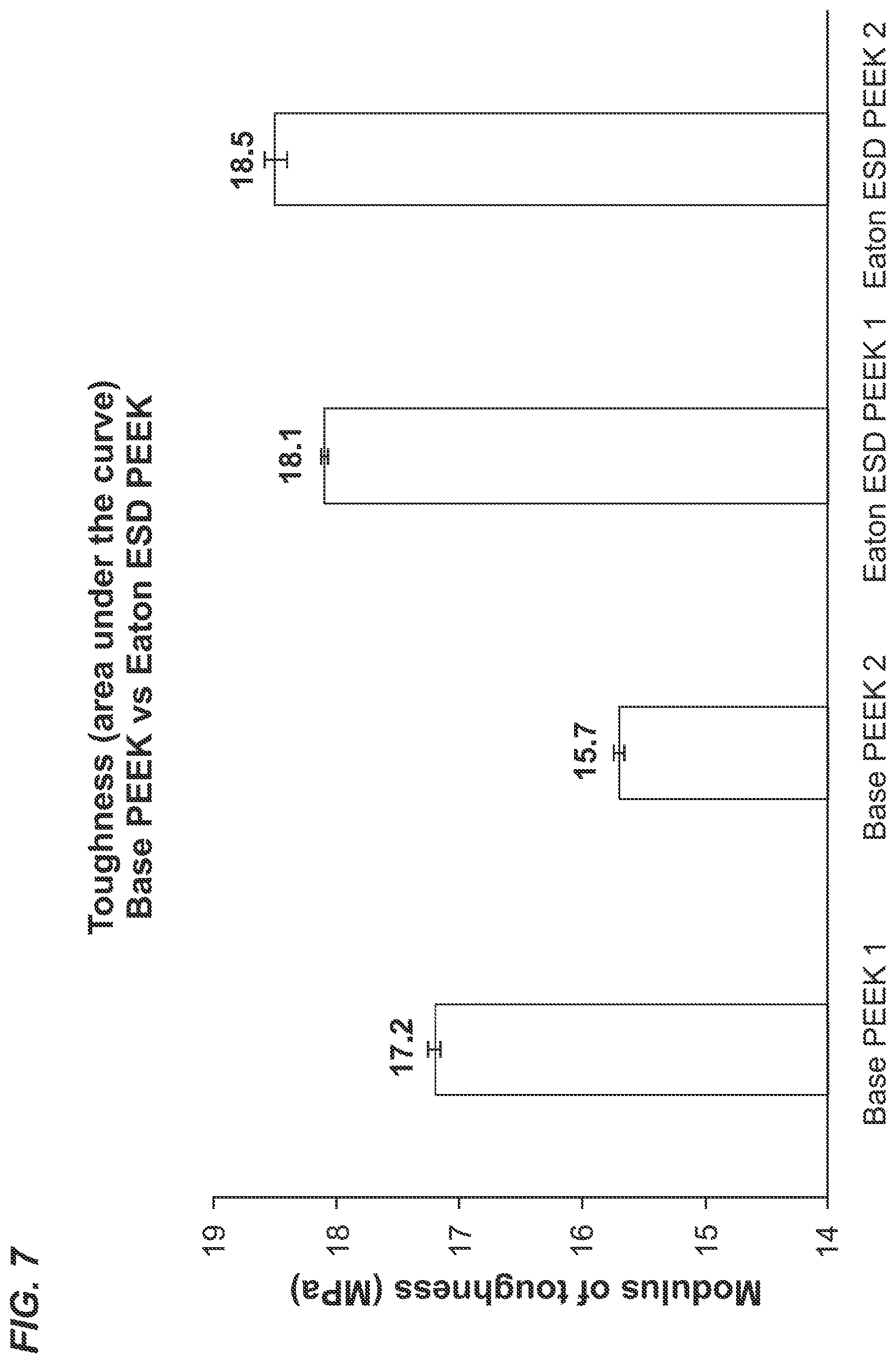 Patent US12139606 Figure 6 – High toughness electrically conductive peek for aircraft fuel system
