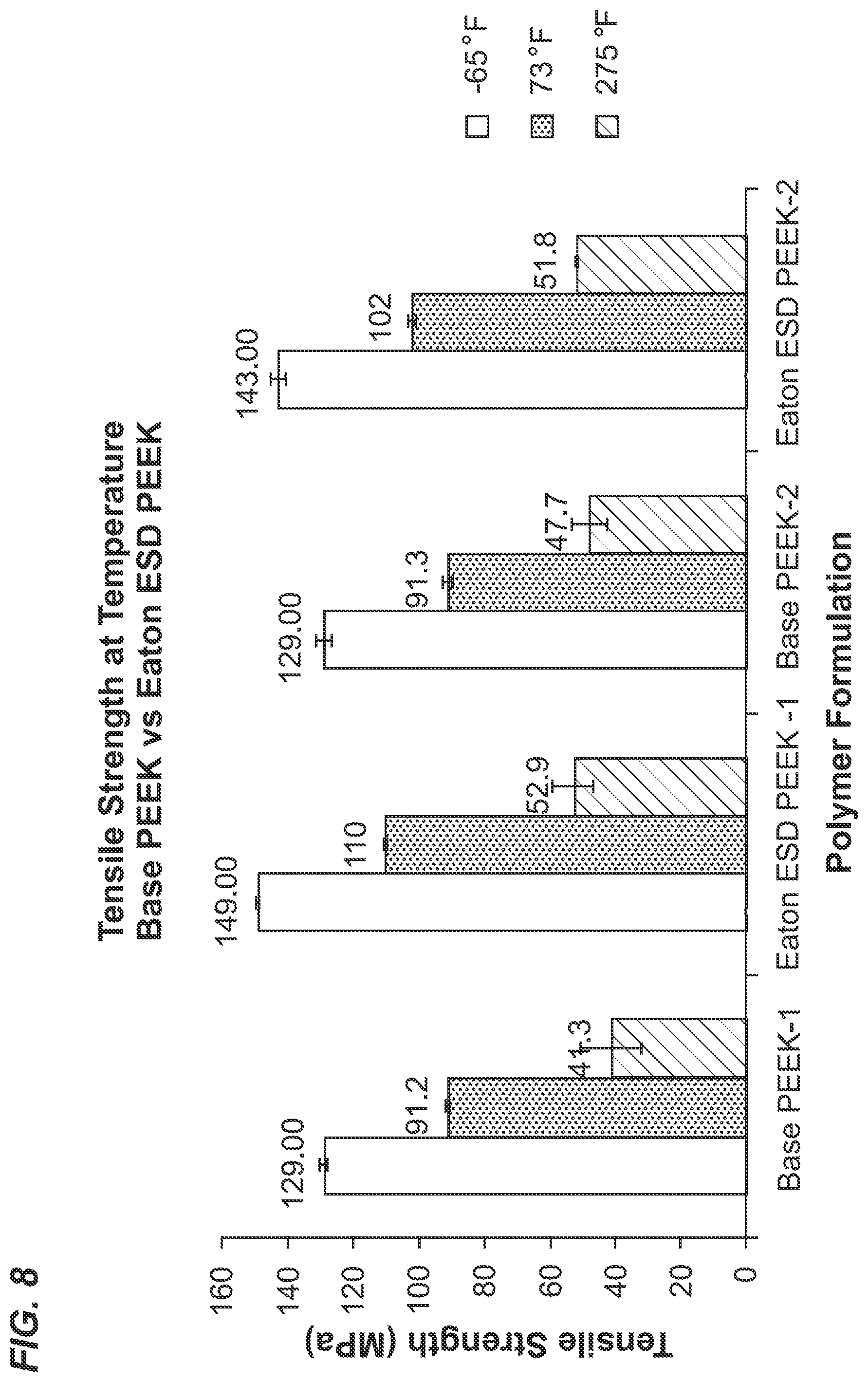 Patent US12139606 Figure 7 – High toughness electrically conductive peek for aircraft fuel system