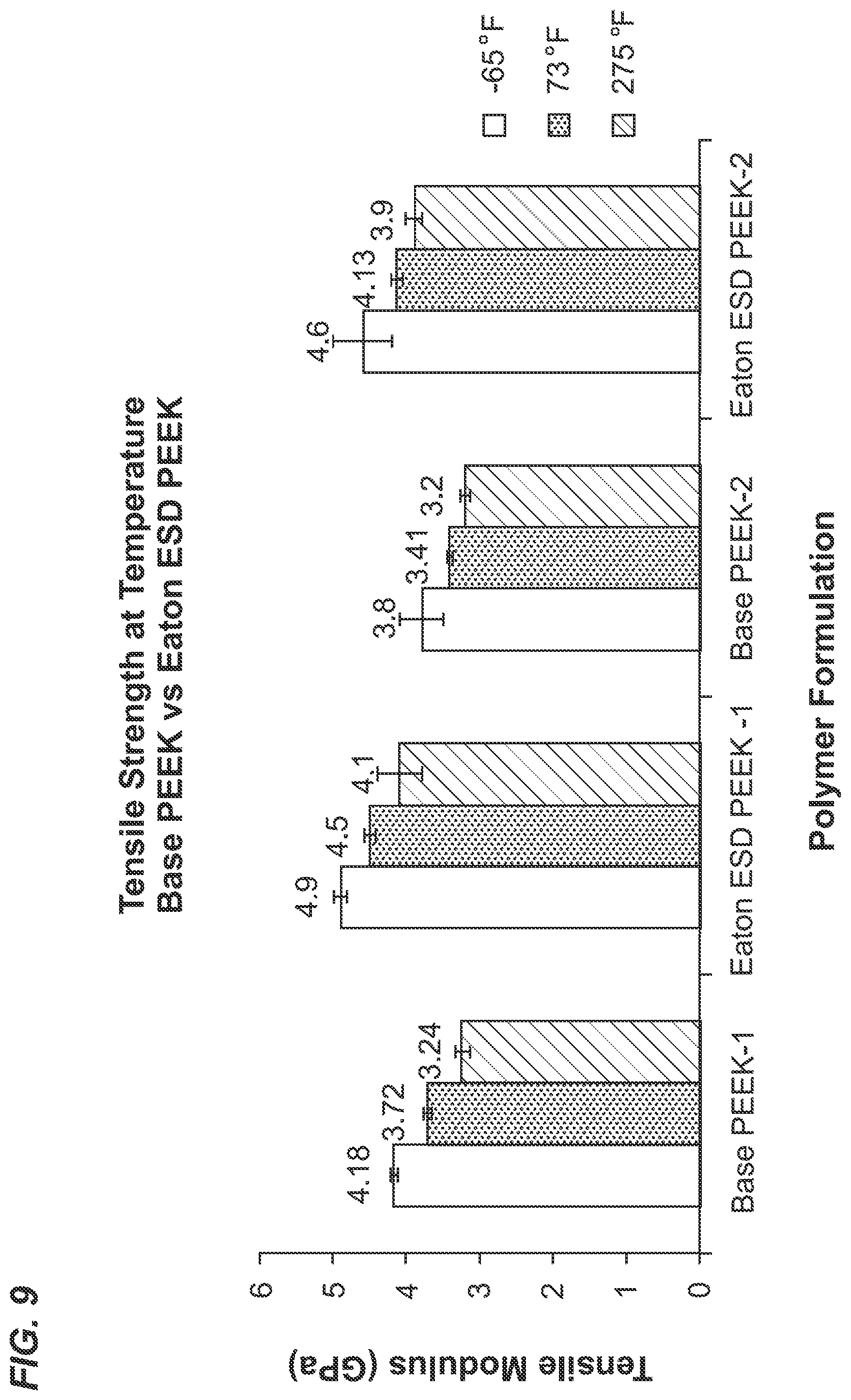 Patent US12139606 Figure 8 – High toughness electrically conductive peek for aircraft fuel system