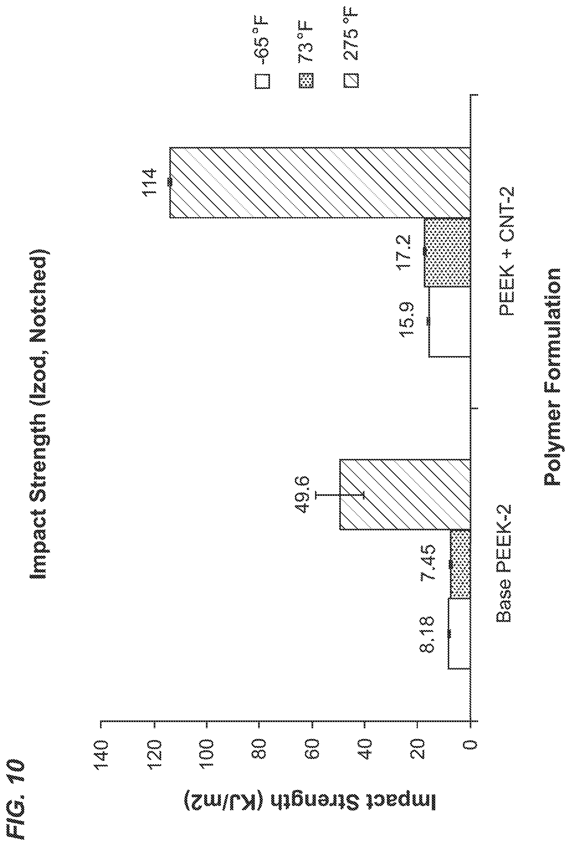 Patent US12139606 Figure 9 – High toughness electrically conductive peek for aircraft fuel system