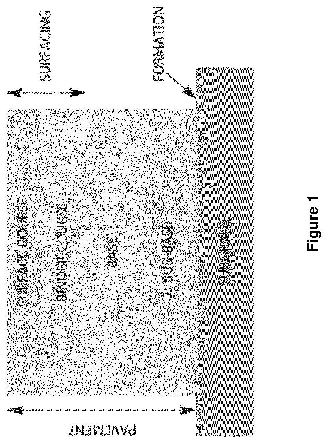 Patent US12139613 Figure 1 – Asphalt mixture composition comprising digestate additive