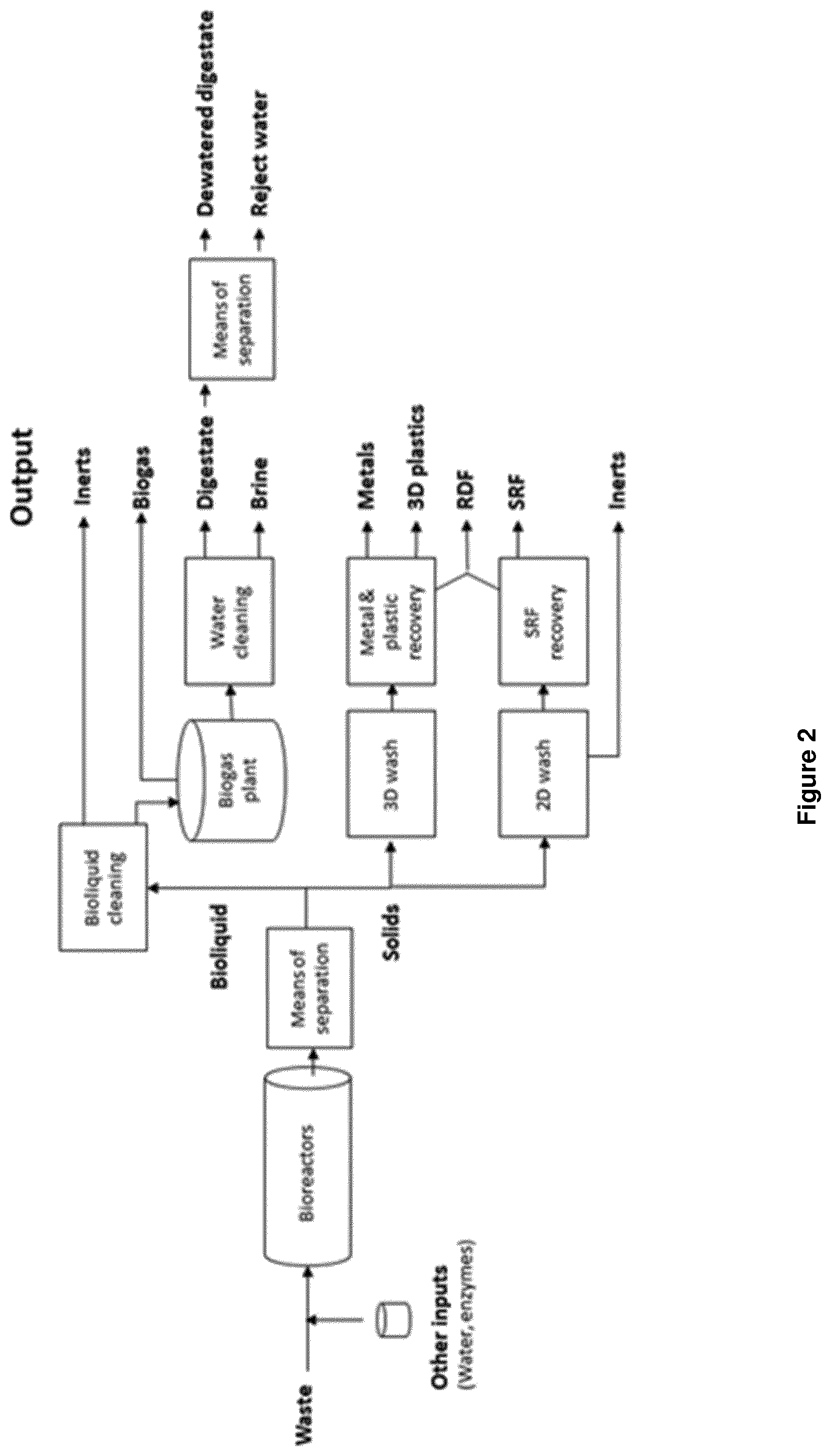Patent US12139613 Figure 2 – Asphalt mixture composition comprising digestate additive