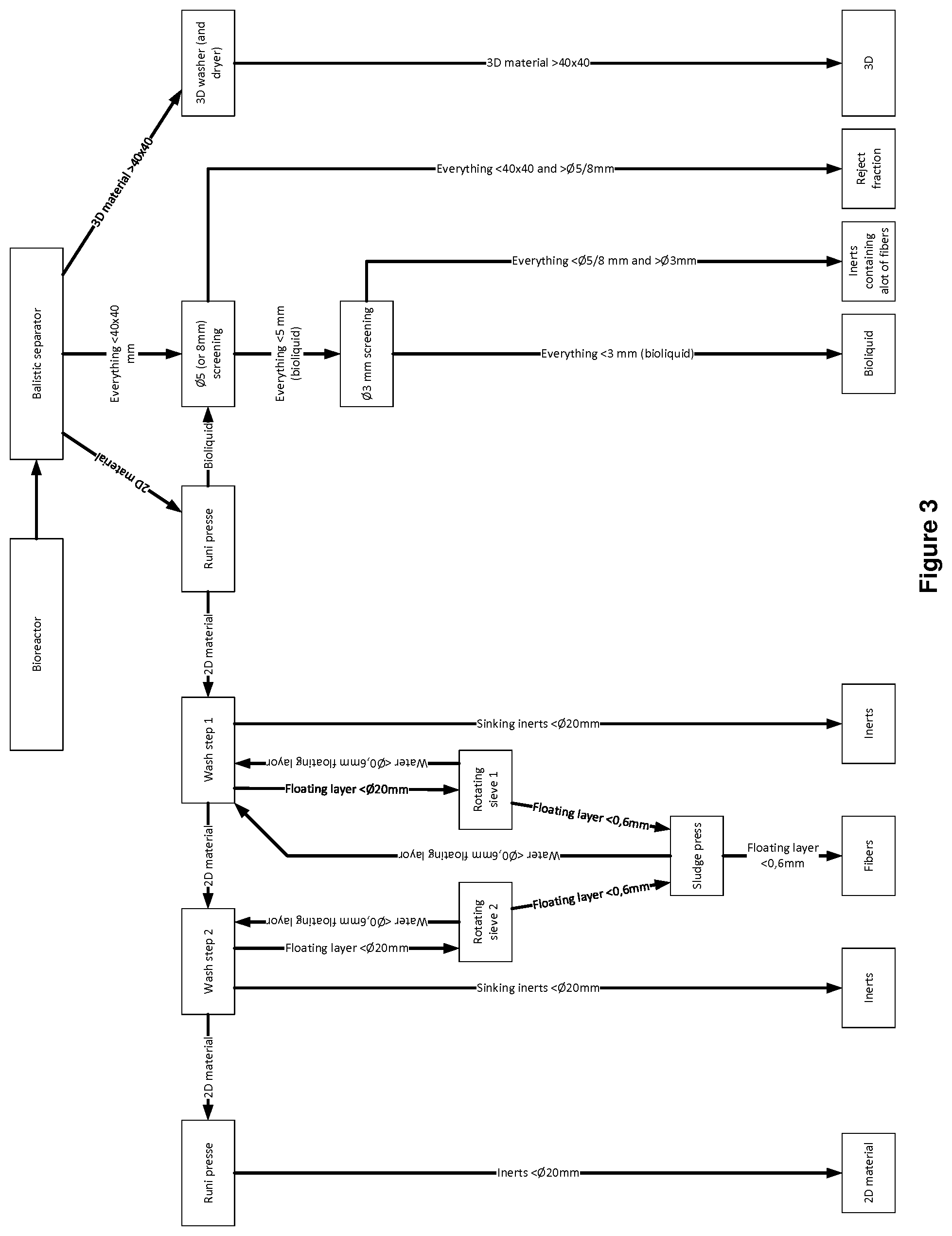 Patent US12139613 Figure 3 – Asphalt mixture composition comprising digestate additive