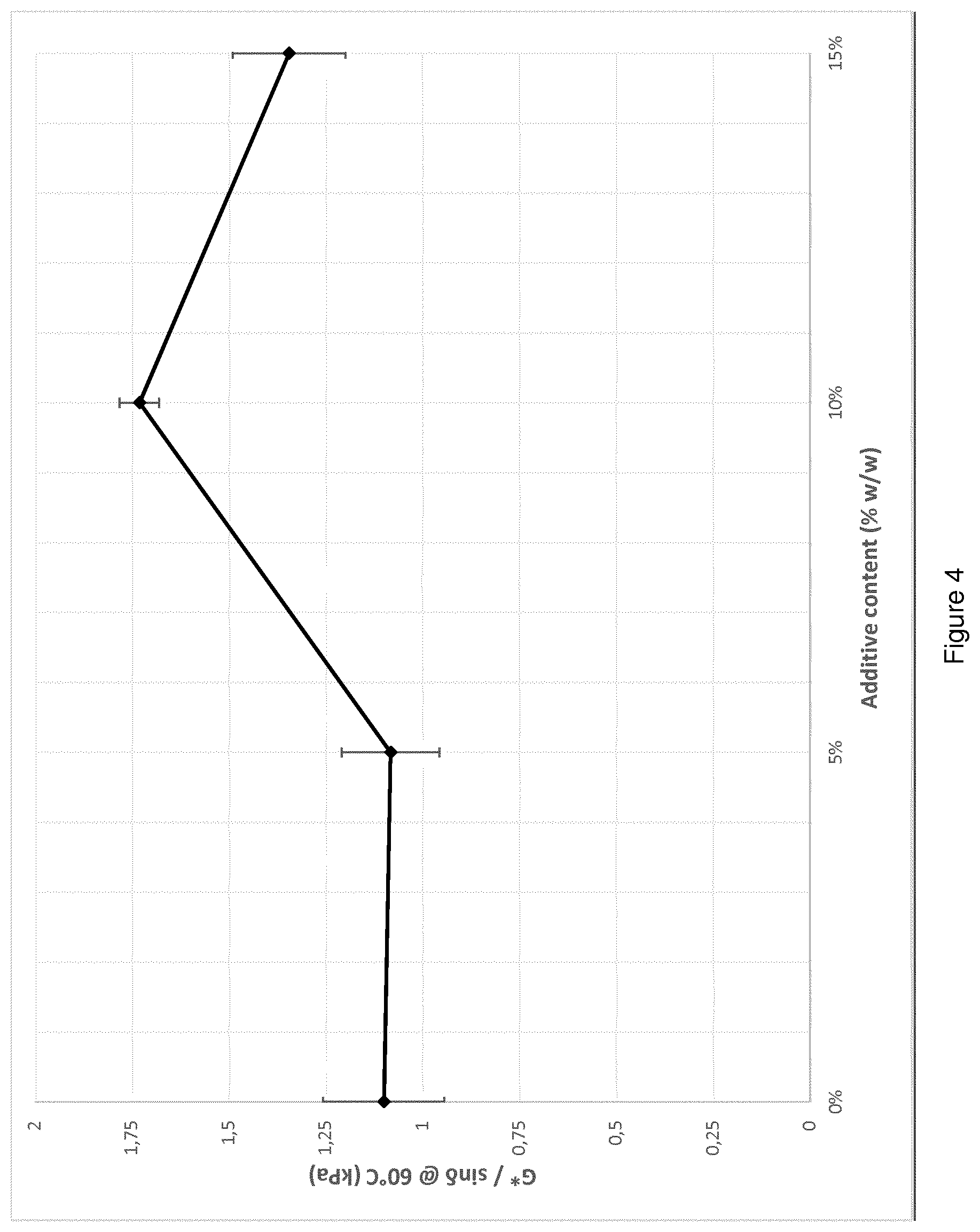 Patent US12139613 Figure 4 – Asphalt mixture composition comprising digestate additive