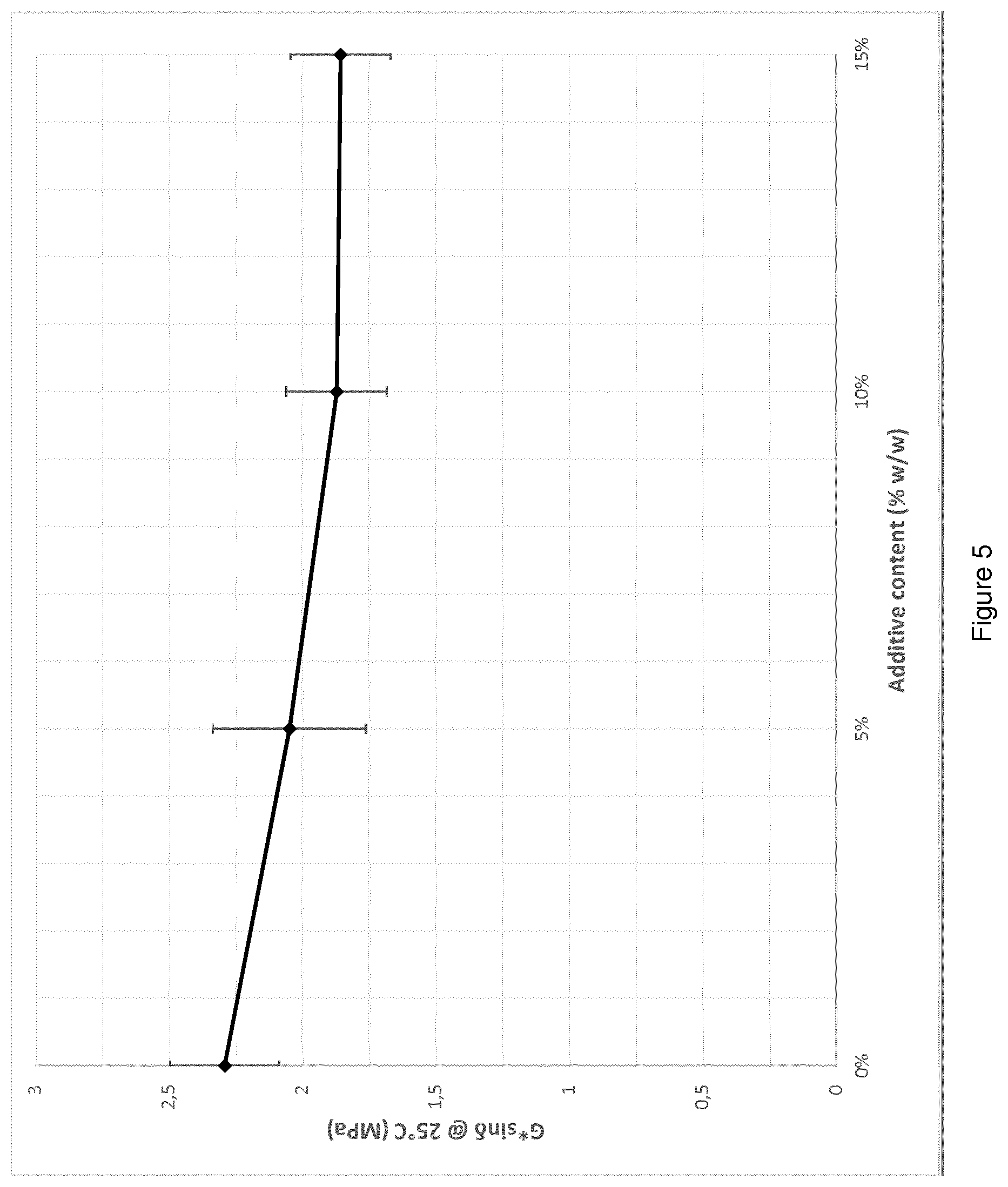 Patent US12139613 Figure 5 – Asphalt mixture composition comprising digestate additive