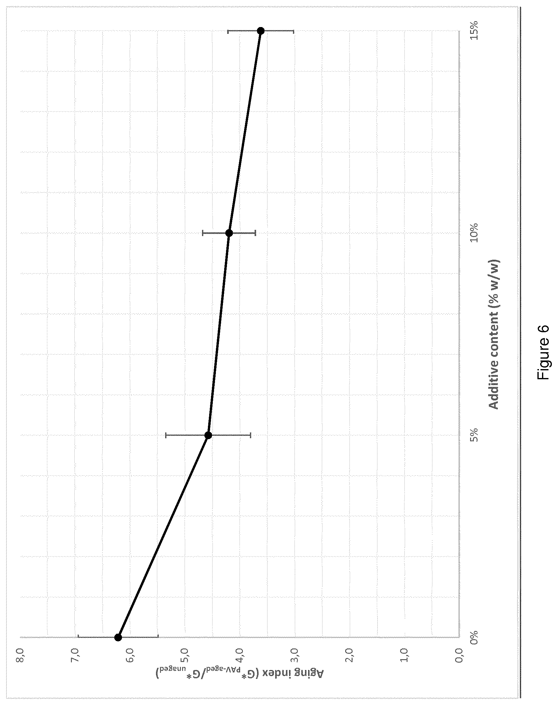 Patent US12139613 Figure 6 – Asphalt mixture composition comprising digestate additive