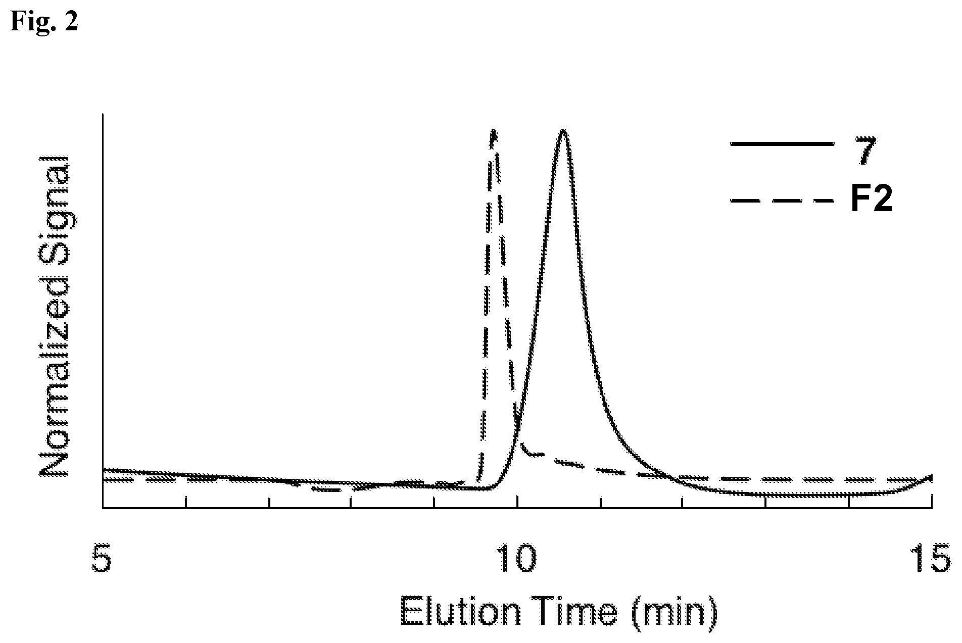 Patent US12139617 Figure 2 – Polymeric fluorophores, compositions comprising the same, and methods of preparing and using the same