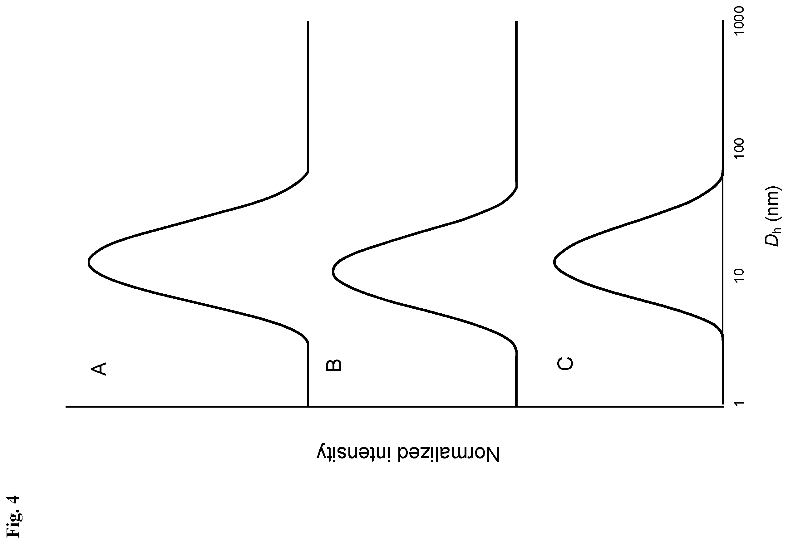 Patent US12139617 Figure 4 – Polymeric fluorophores, compositions comprising the same, and methods of preparing and using the same