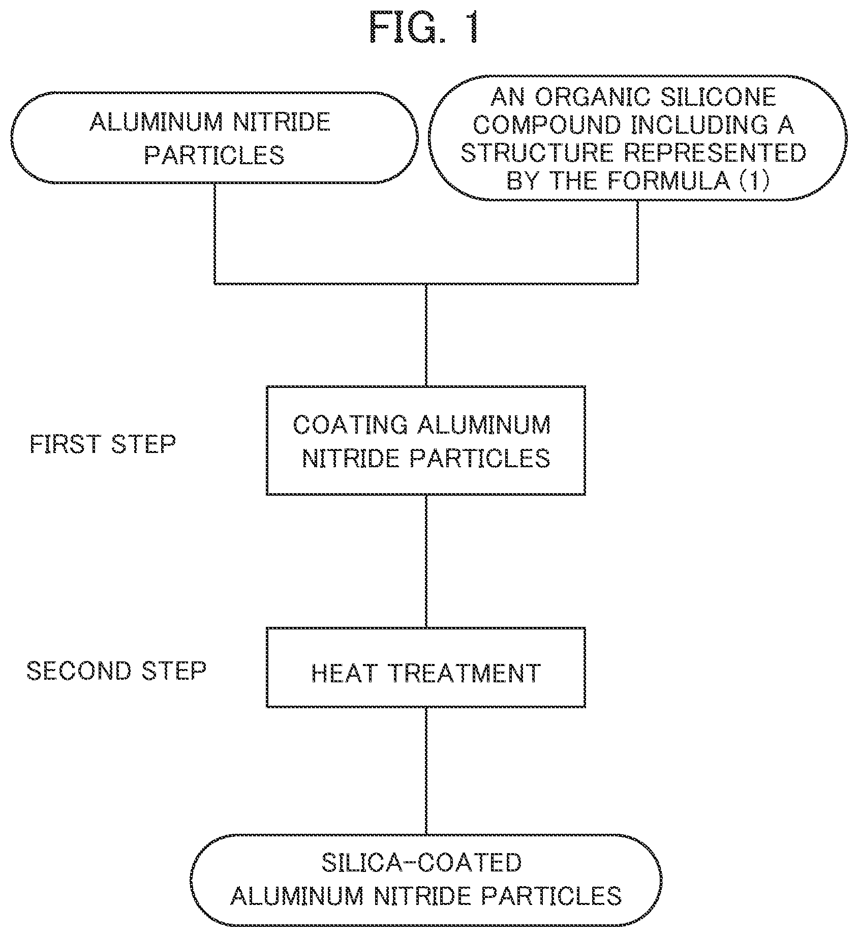 Patent US12139618 Figure 1 – Silicon-containing oxide-coated aluminum nitride particle and method of manufacturing the same