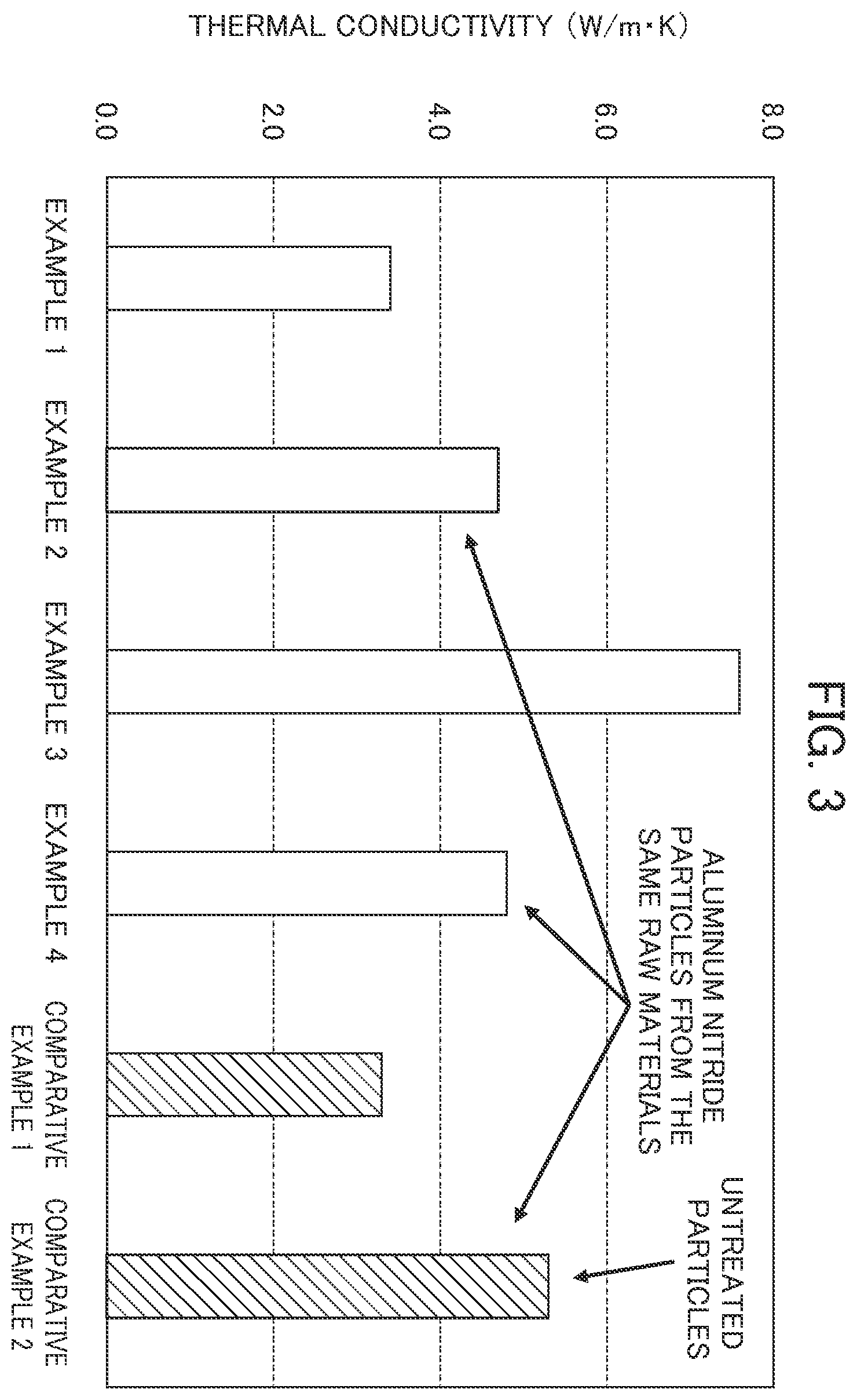 Patent US12139618 Figure 3 – Silicon-containing oxide-coated aluminum nitride particle and method of manufacturing the same