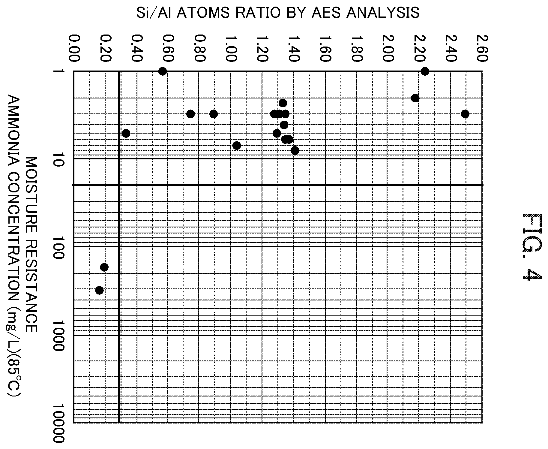 Patent US12139618 Figure 4 – Silicon-containing oxide-coated aluminum nitride particle and method of manufacturing the same