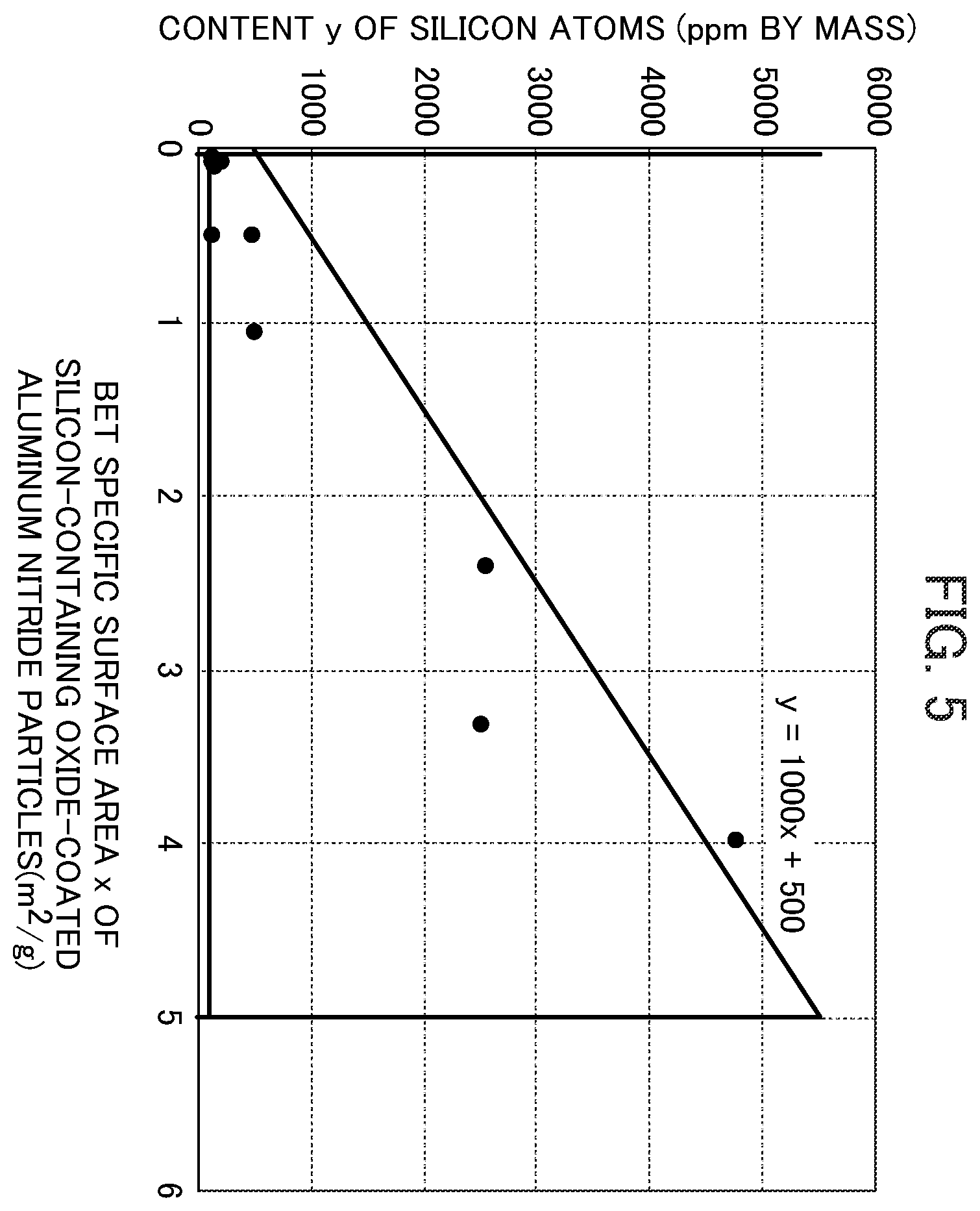 Patent US12139618 Figure 5 – Silicon-containing oxide-coated aluminum nitride particle and method of manufacturing the same