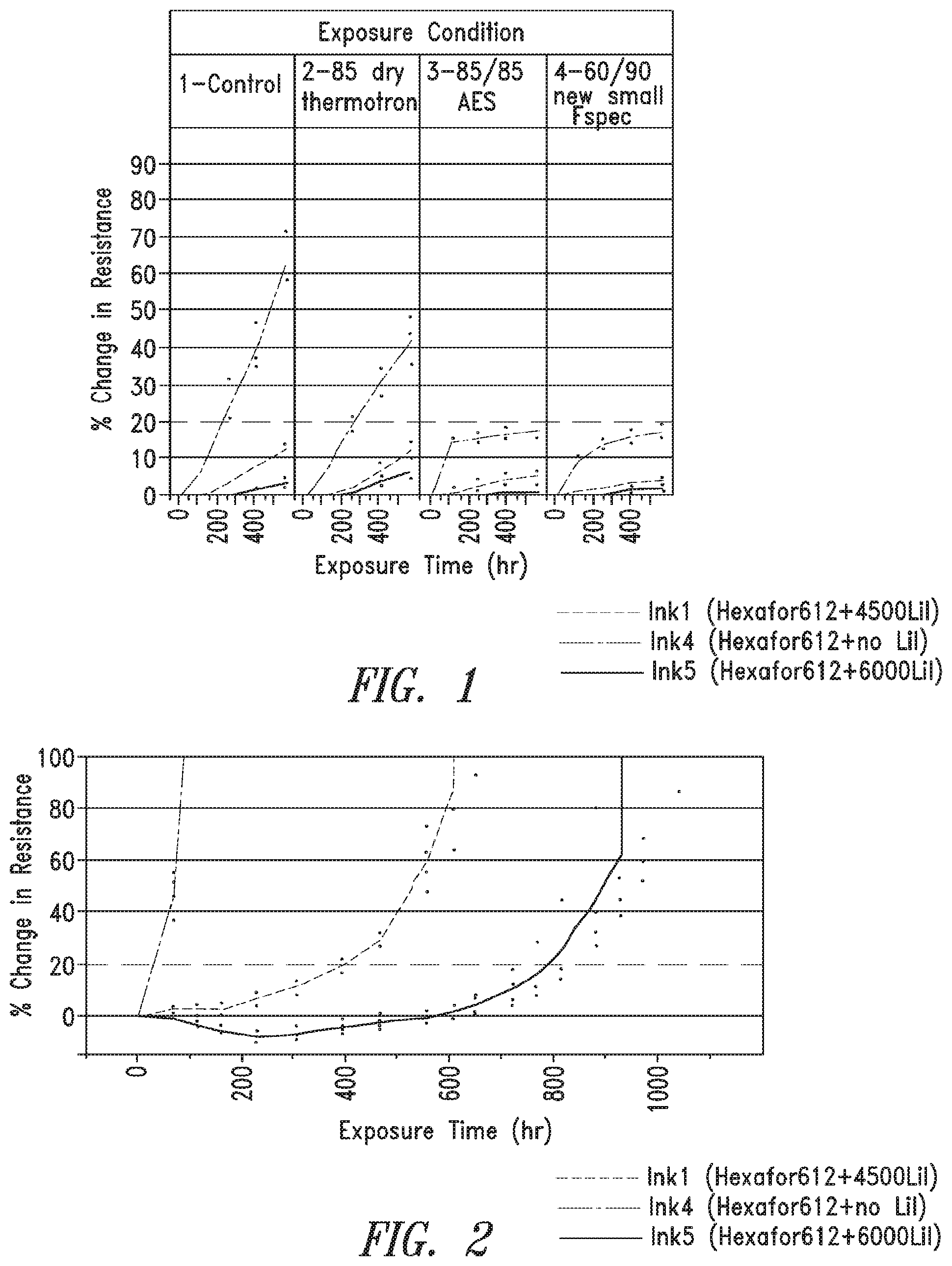 Patent US12139620 — Short-chain fluorosurfactants with iodide additives for forming silver nanowire-based transparent conductive films — Figure 1