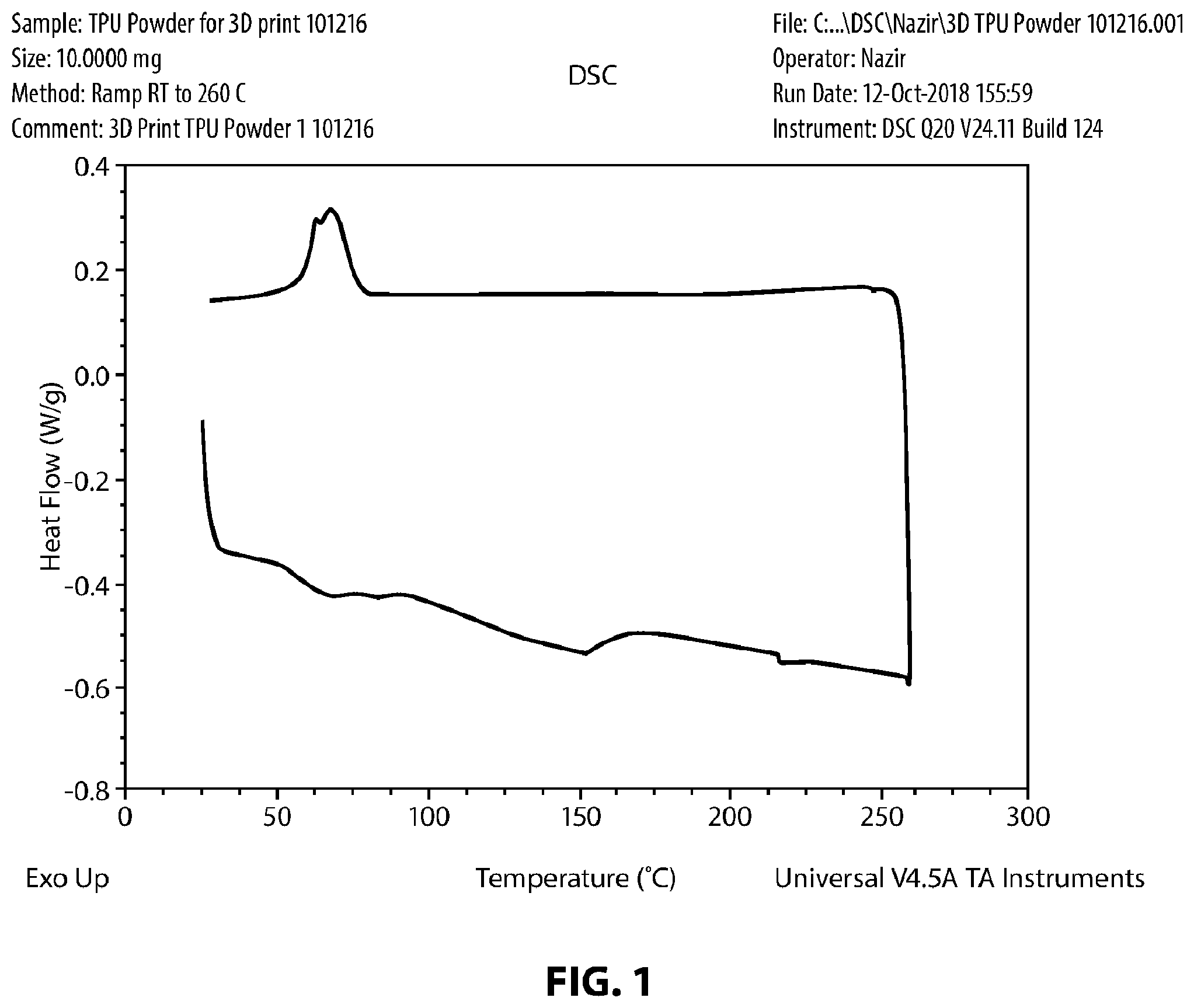 Patent US12139621 Figure 1 – Precipitation of thermoplastic polyurethane to enhance operational window for three dimensional printing
