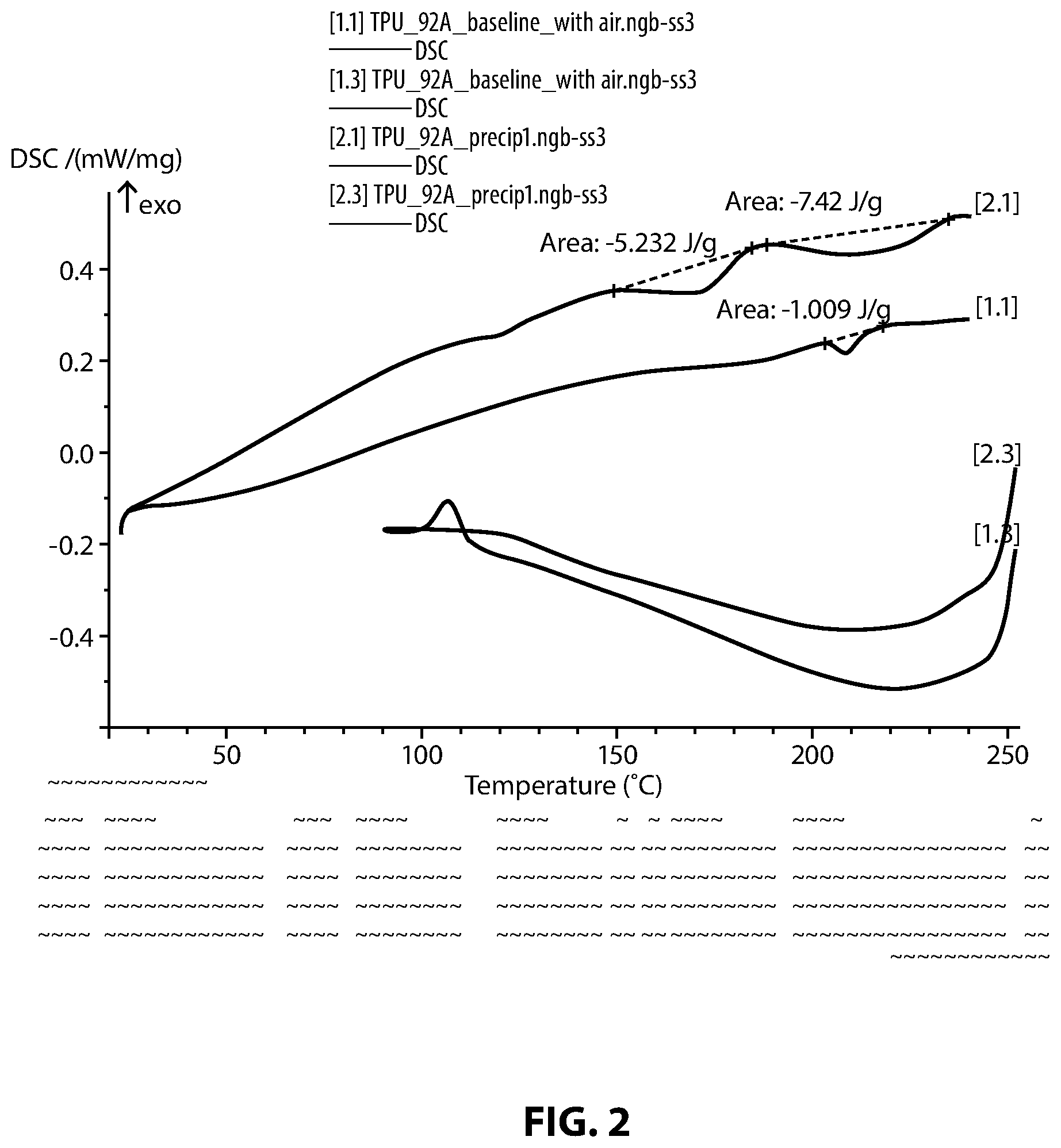 Patent US12139621 Figure 2 – Precipitation of thermoplastic polyurethane to enhance operational window for three dimensional printing