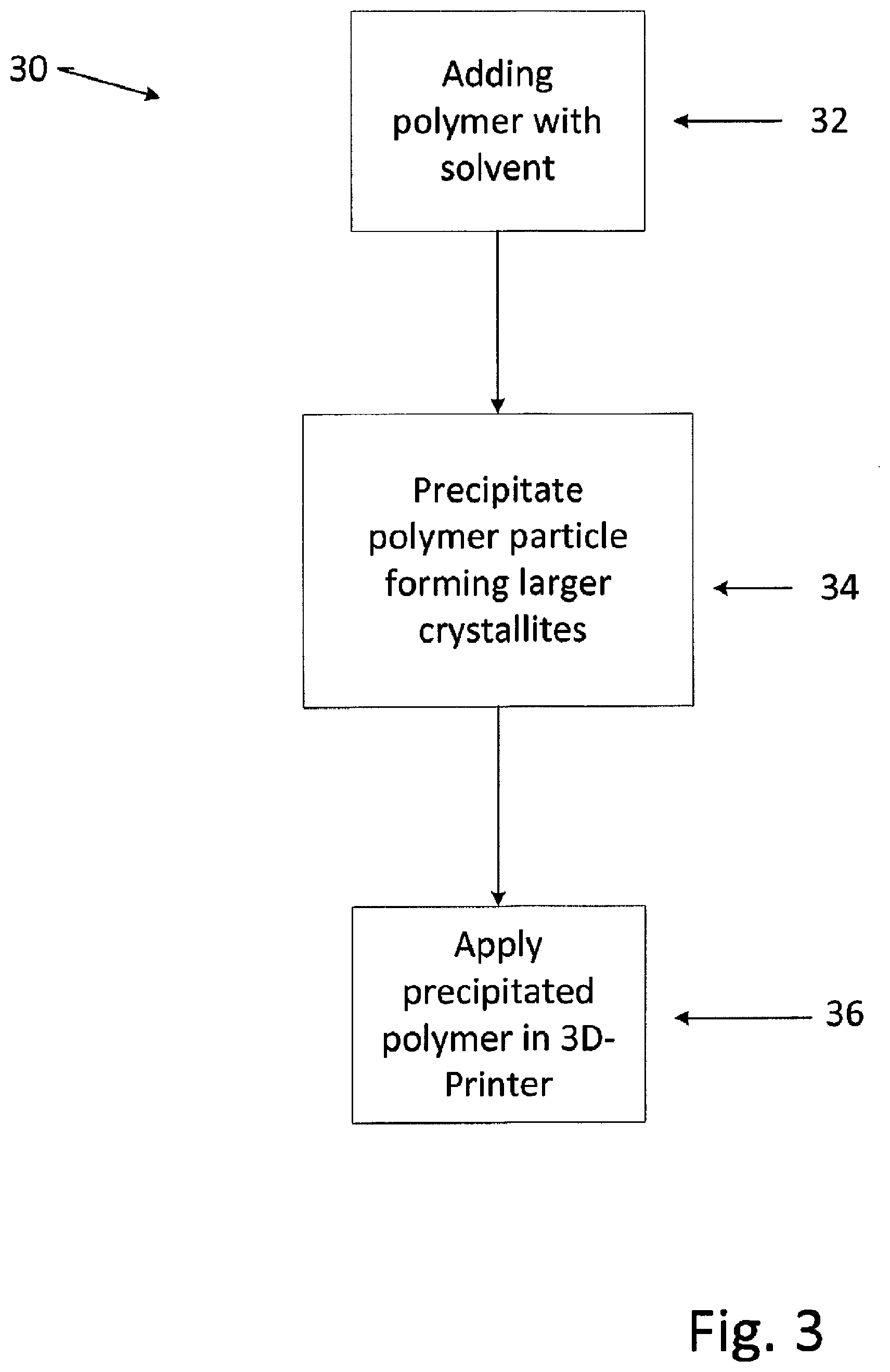 Patent US12139621 Figure 3 – Precipitation of thermoplastic polyurethane to enhance operational window for three dimensional printing