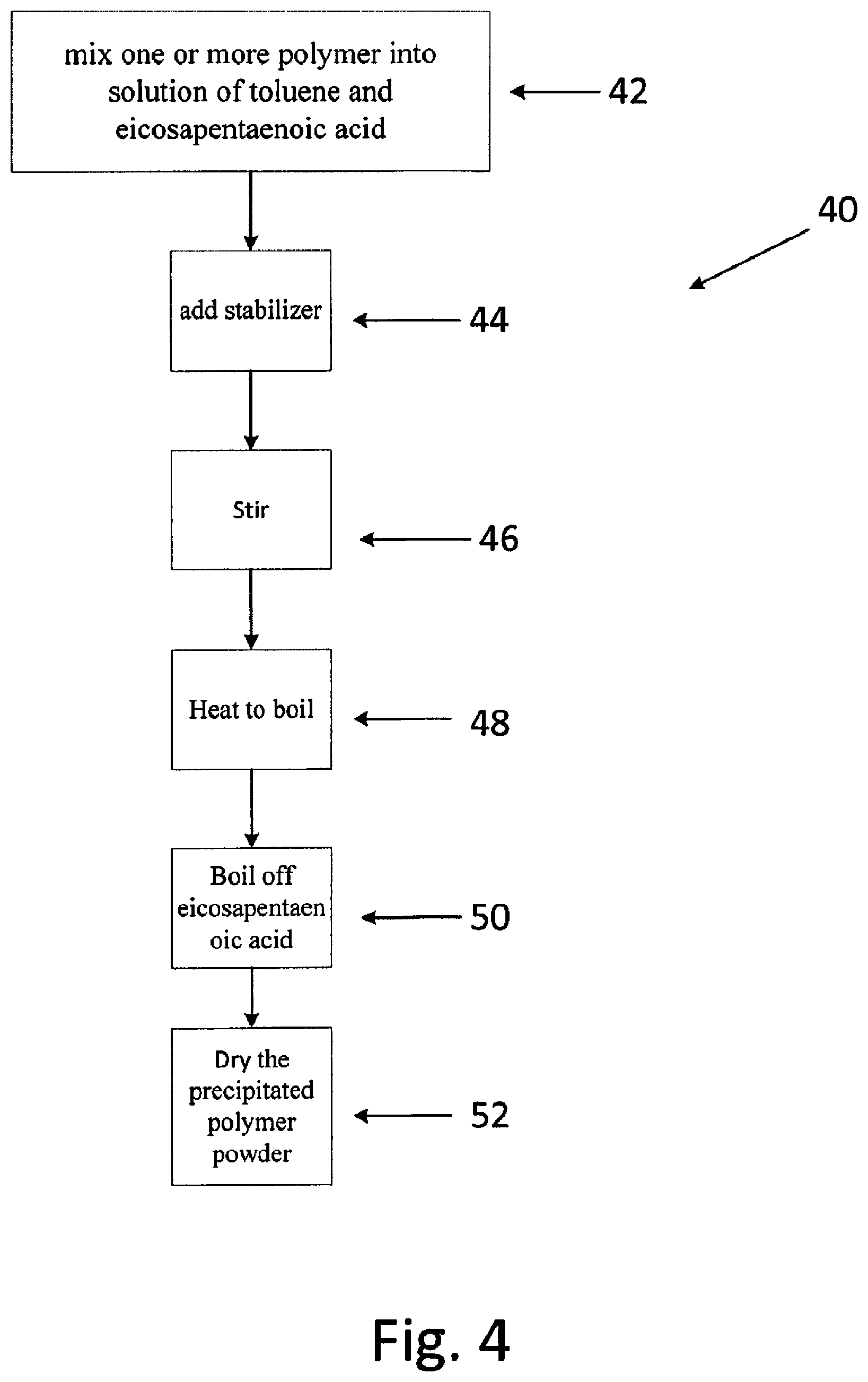 Patent US12139621 Figure 4 – Precipitation of thermoplastic polyurethane to enhance operational window for three dimensional printing