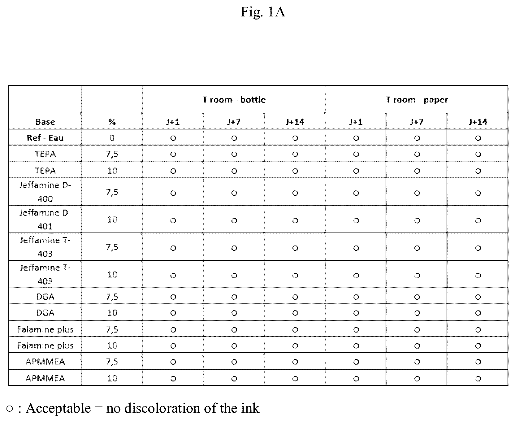 Patent US12139626 Figure 1 – Irreversibly erasable ink composition having a discoloration agent