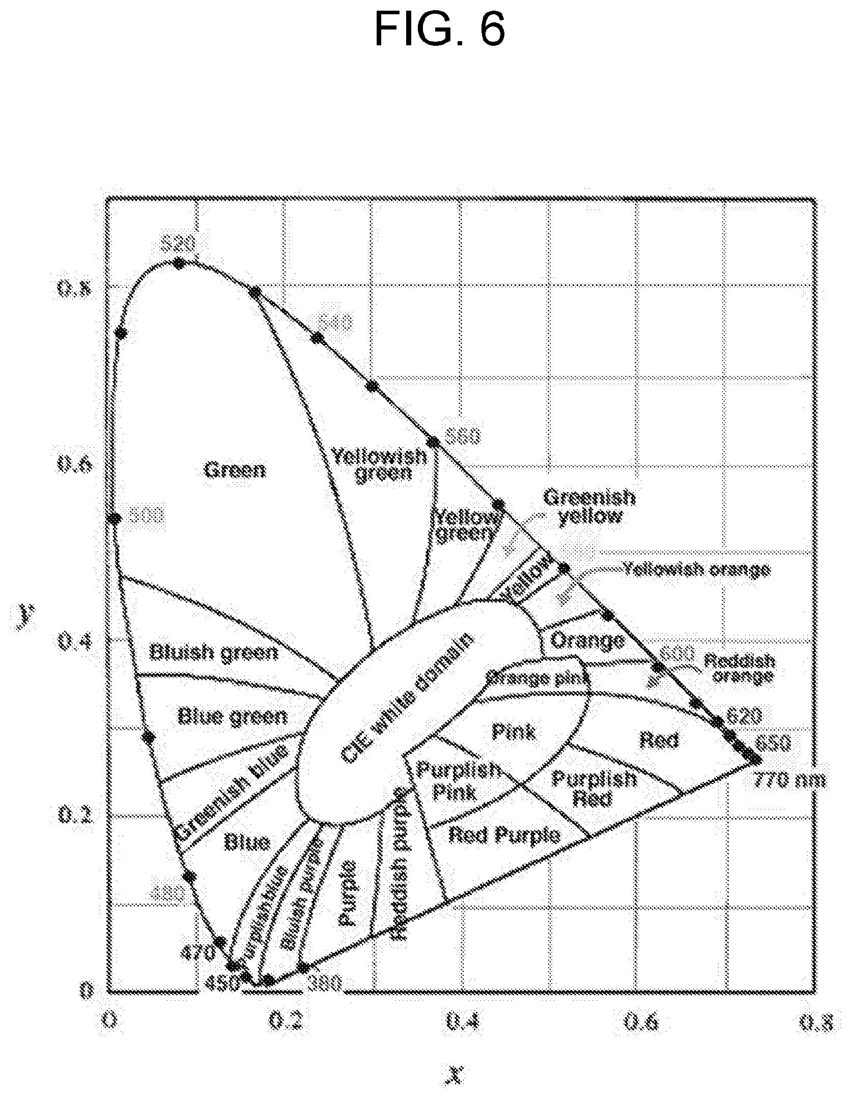 Patent US12139627 Figure 6 – Perovskite ink formulations