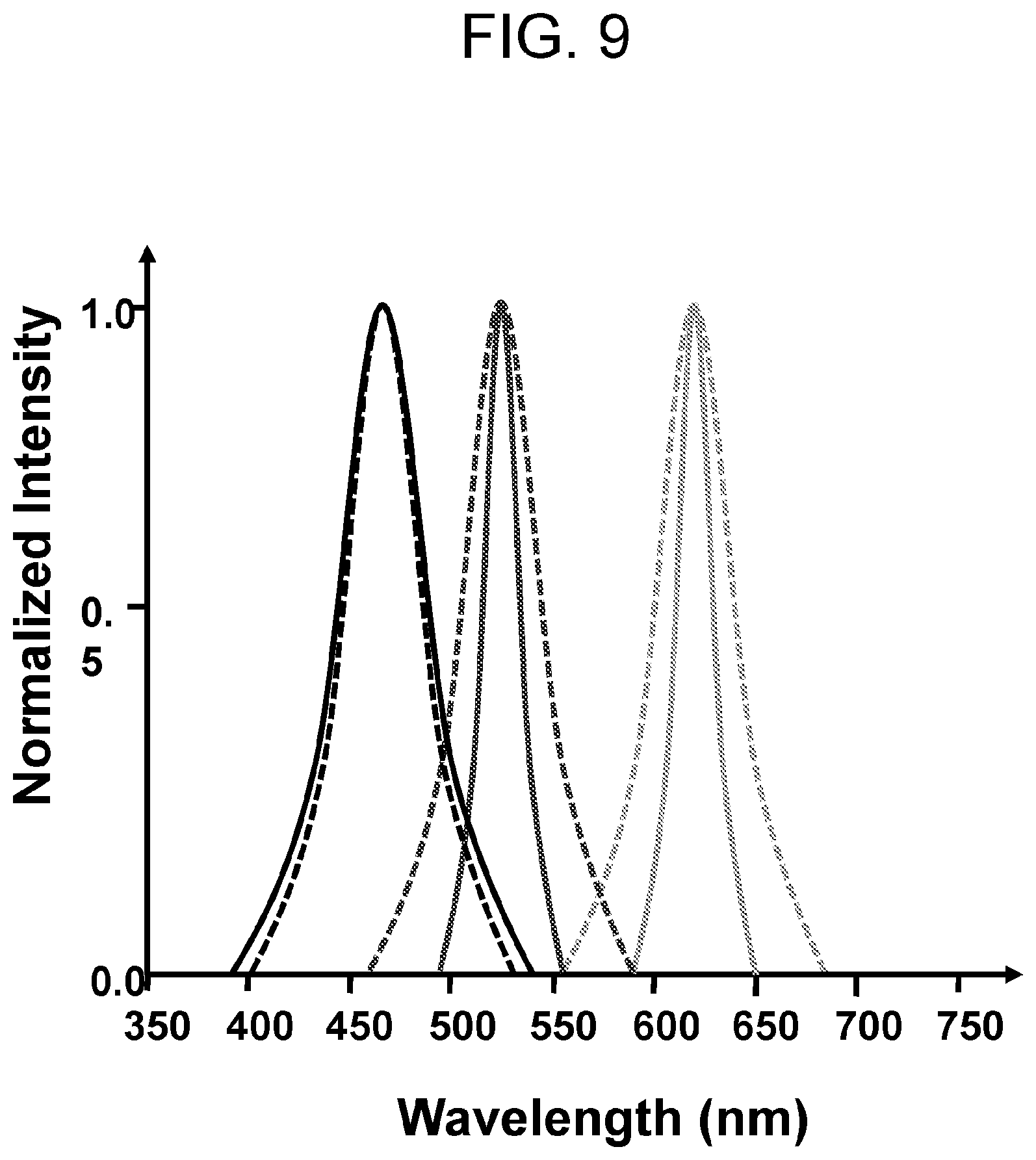 Patent US12139627 Figure 9 – Perovskite ink formulations