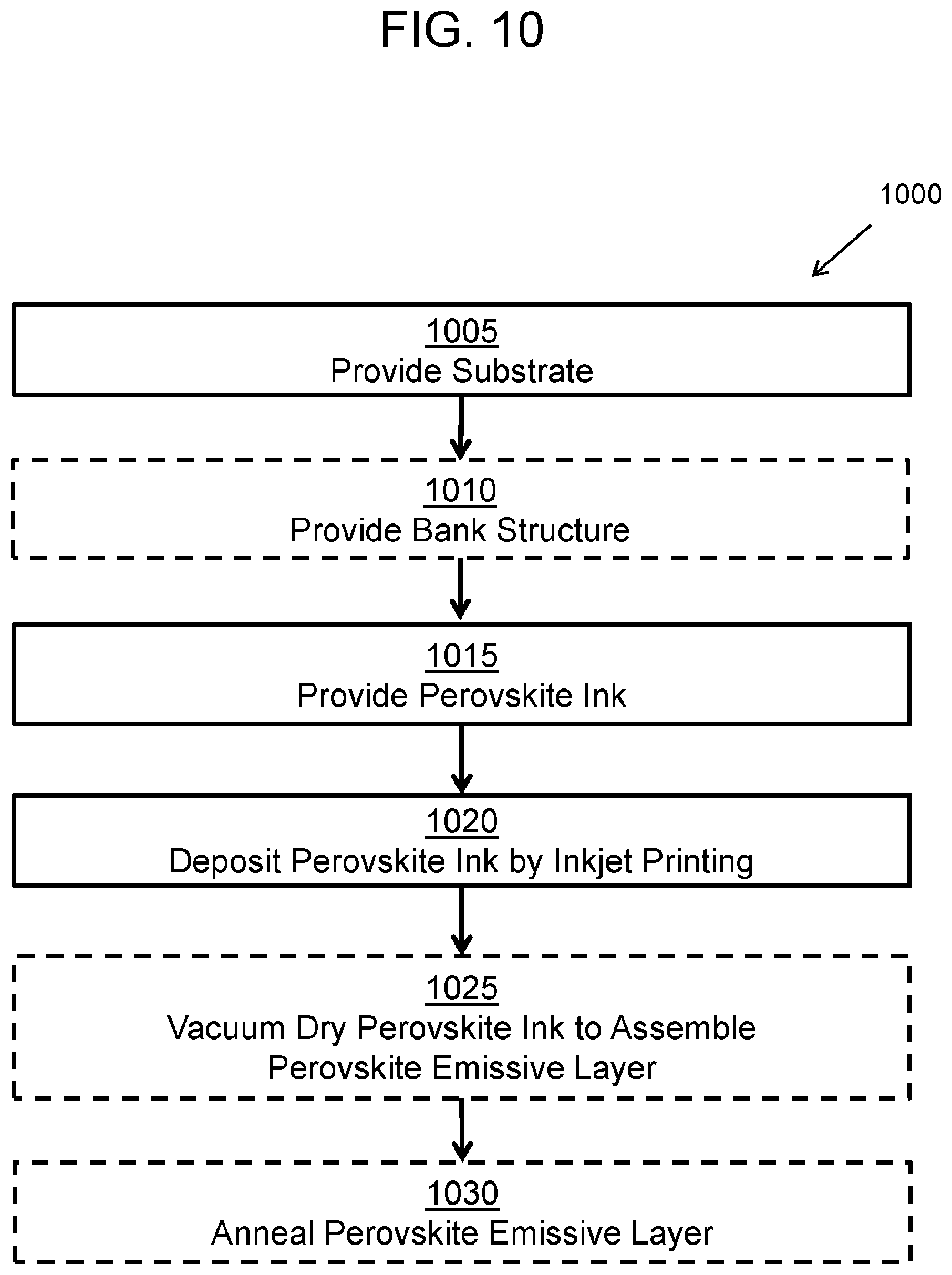 Patent US12139627 Figure 10 – Perovskite ink formulations