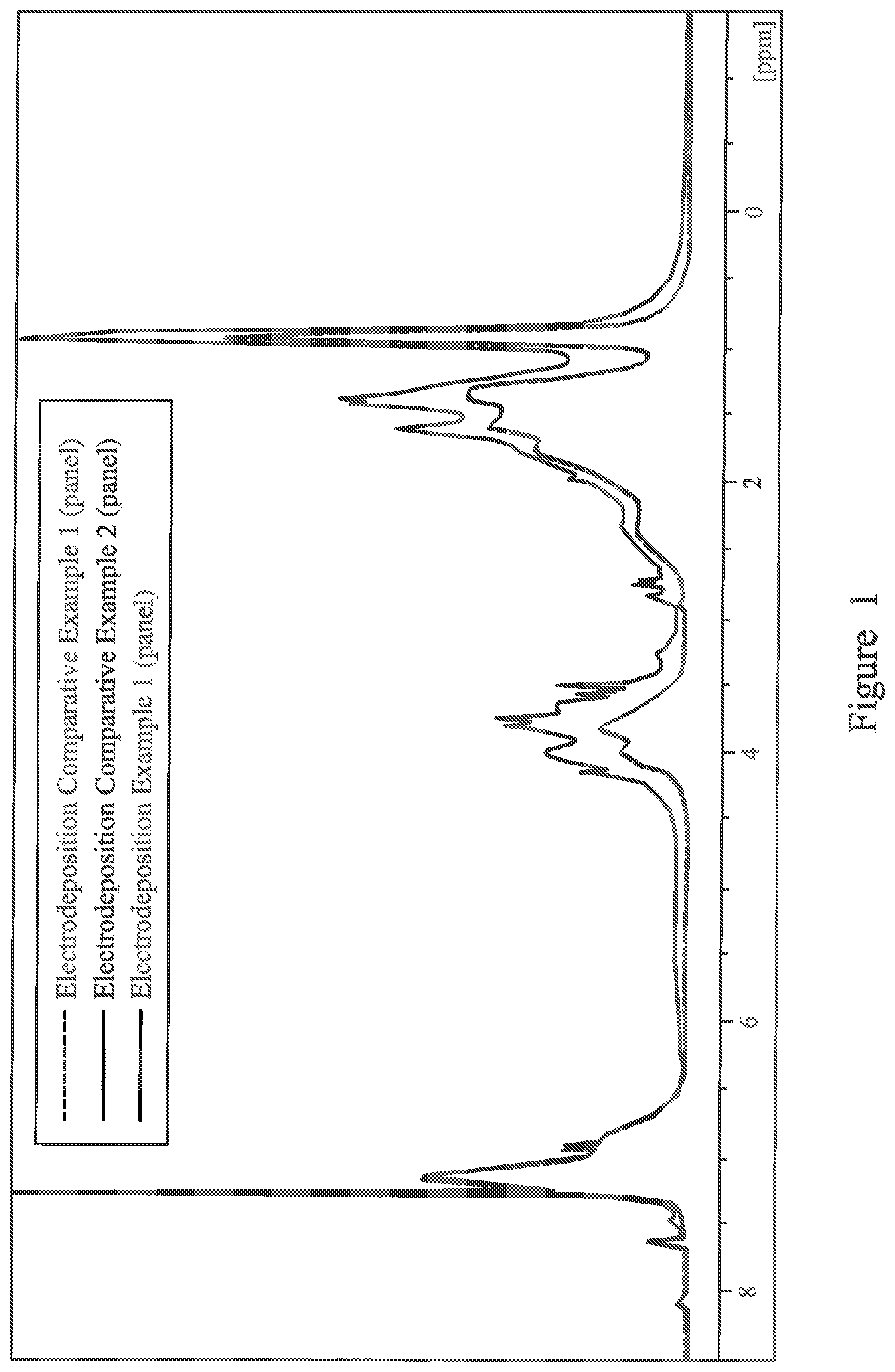 Patent US12139630 Figure 1 – Polyhydroxyalkylamide materials for use as crosslinkers