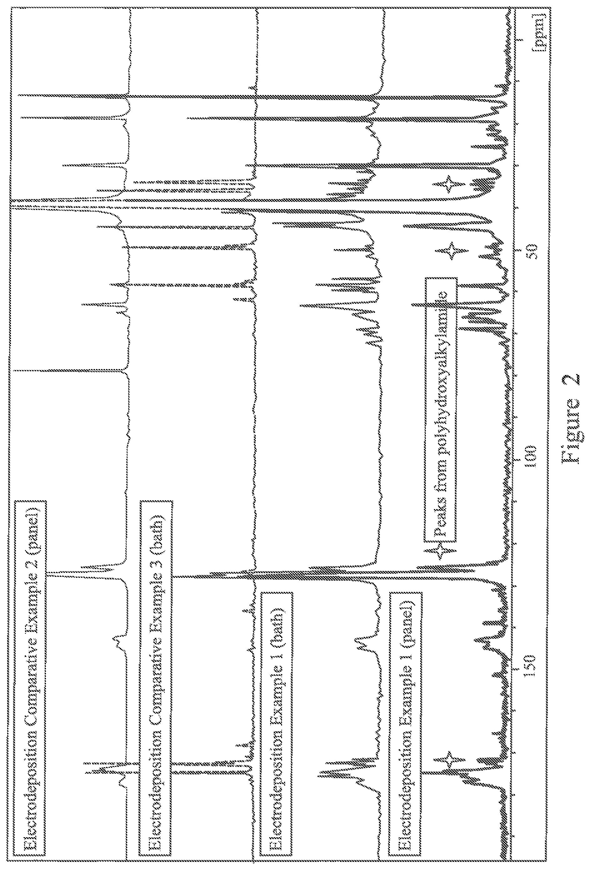 Patent US12139630 Figure 2 – Polyhydroxyalkylamide materials for use as crosslinkers