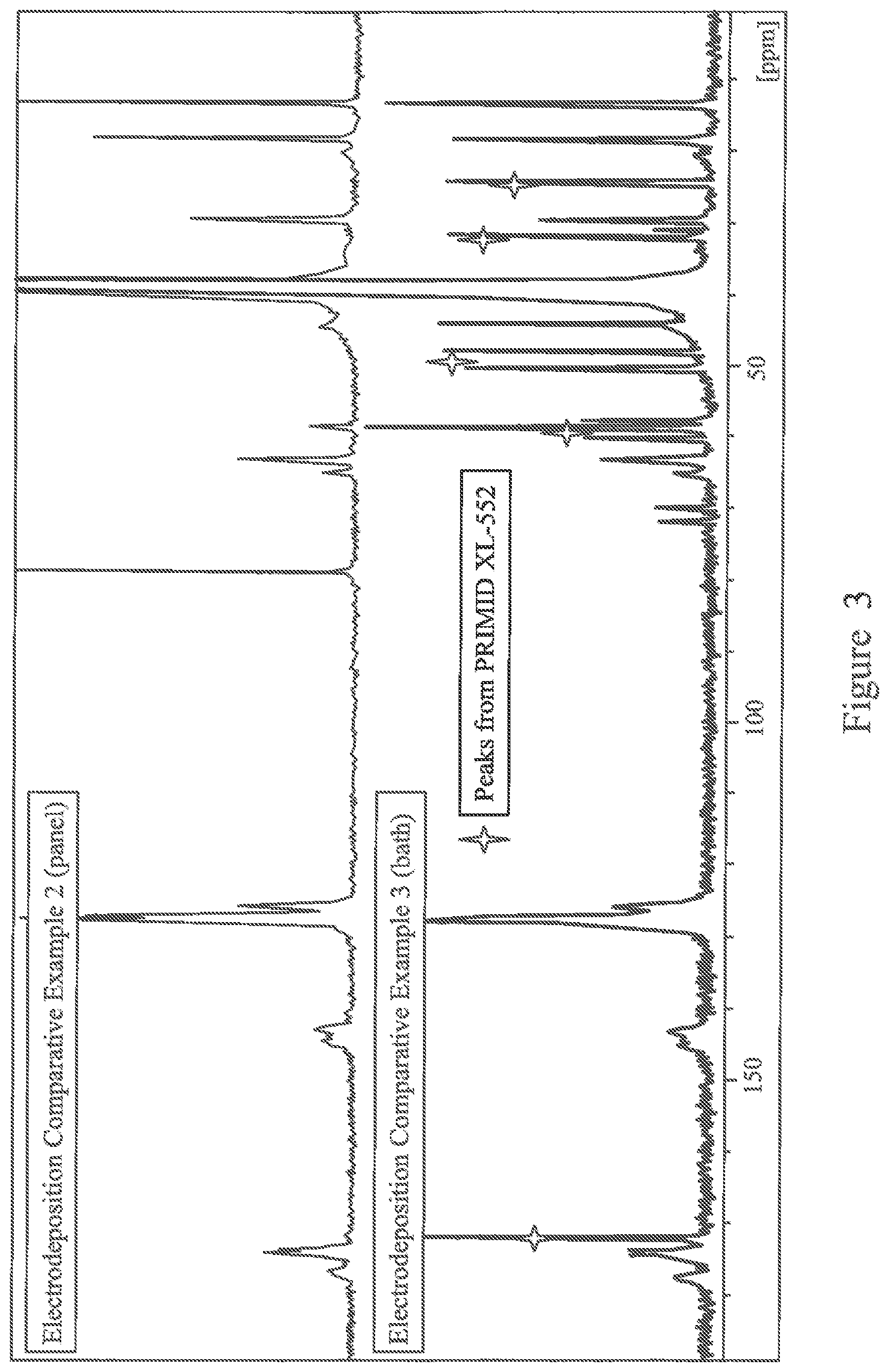 Patent US12139630 Figure 3 – Polyhydroxyalkylamide materials for use as crosslinkers
