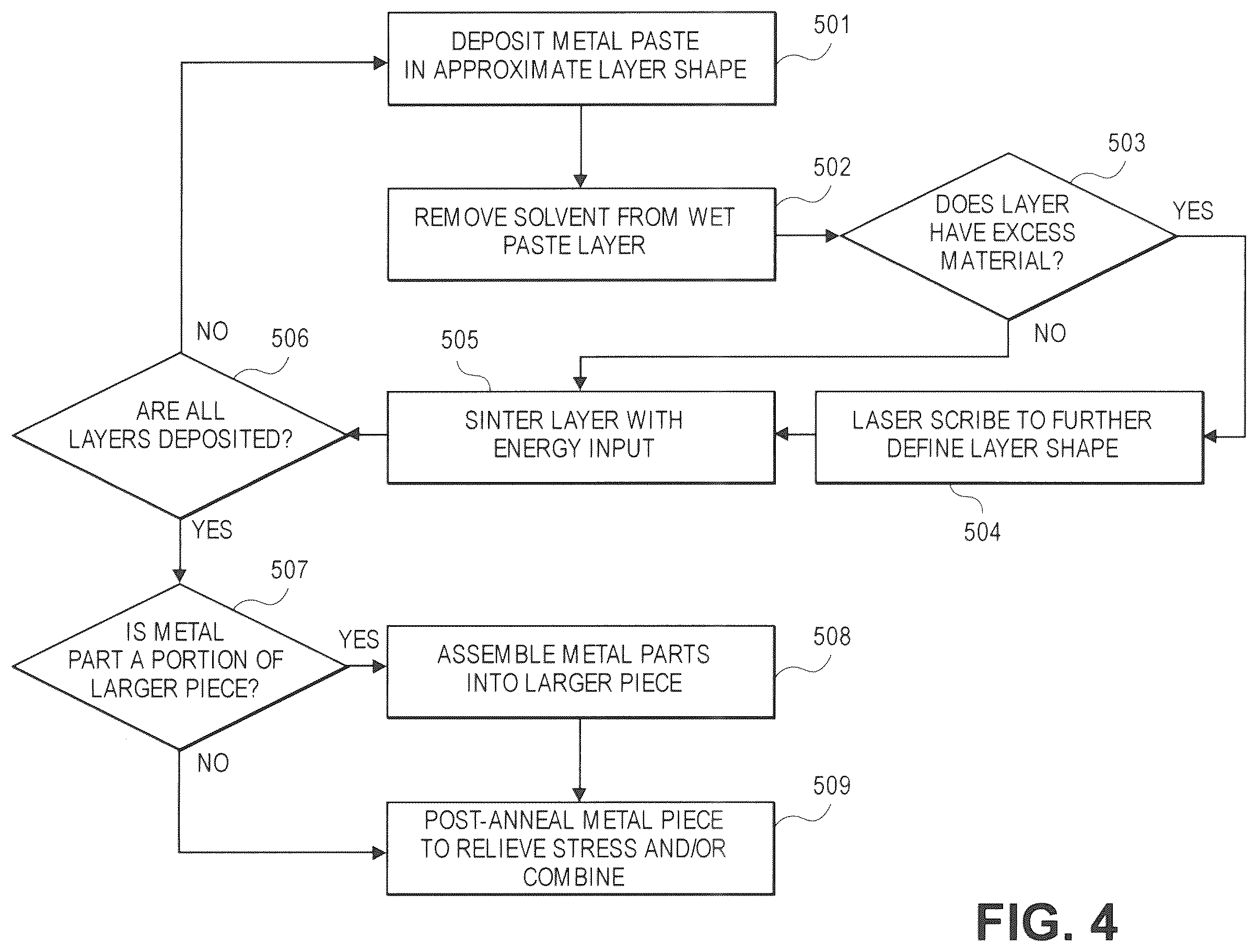 Patent US12139638 Figure 4 – Sinterable metal paste for use in additive manufacturing