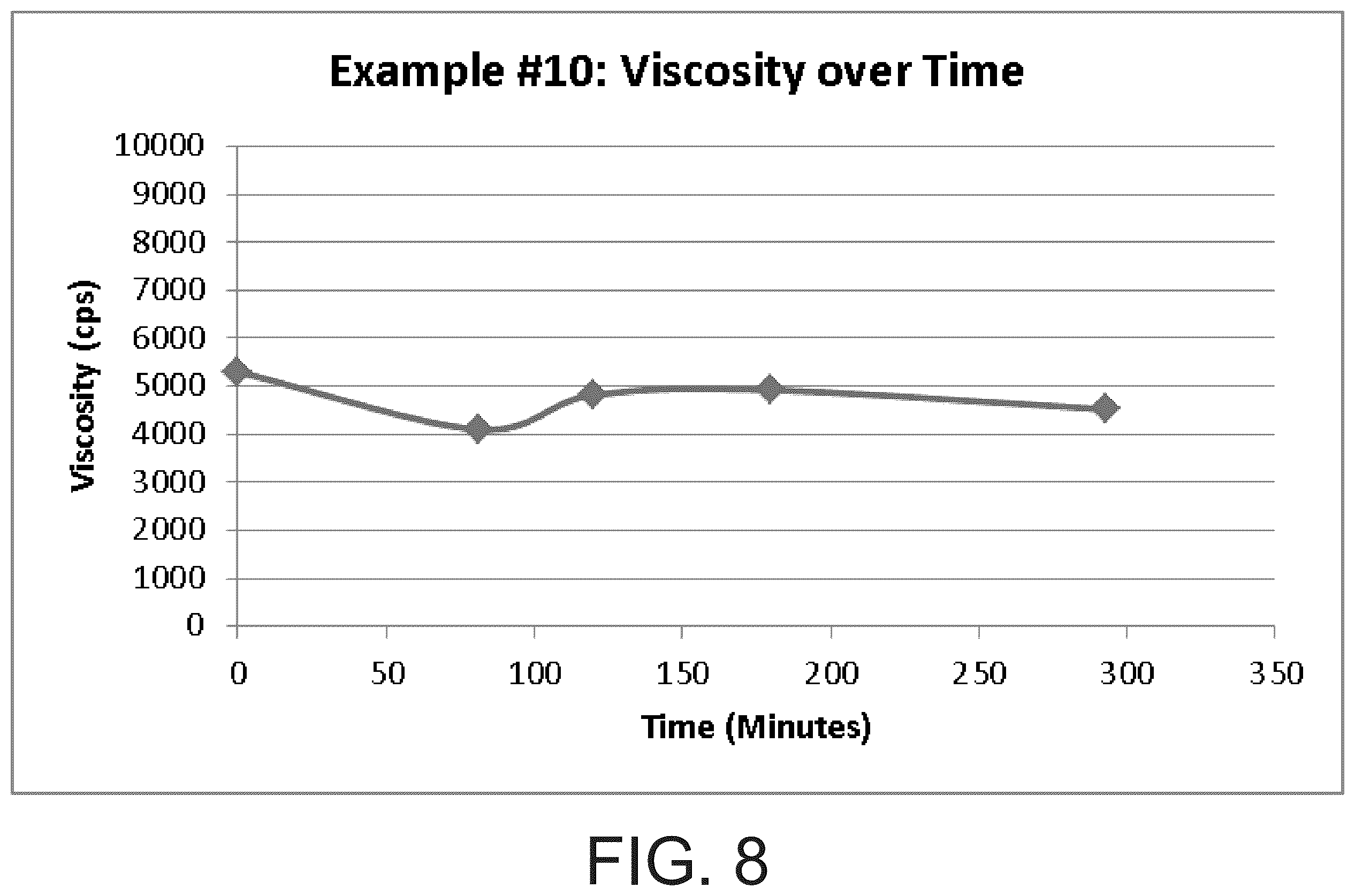 Patent US12139641 Figure 8 – High solids edge coatings for building panels