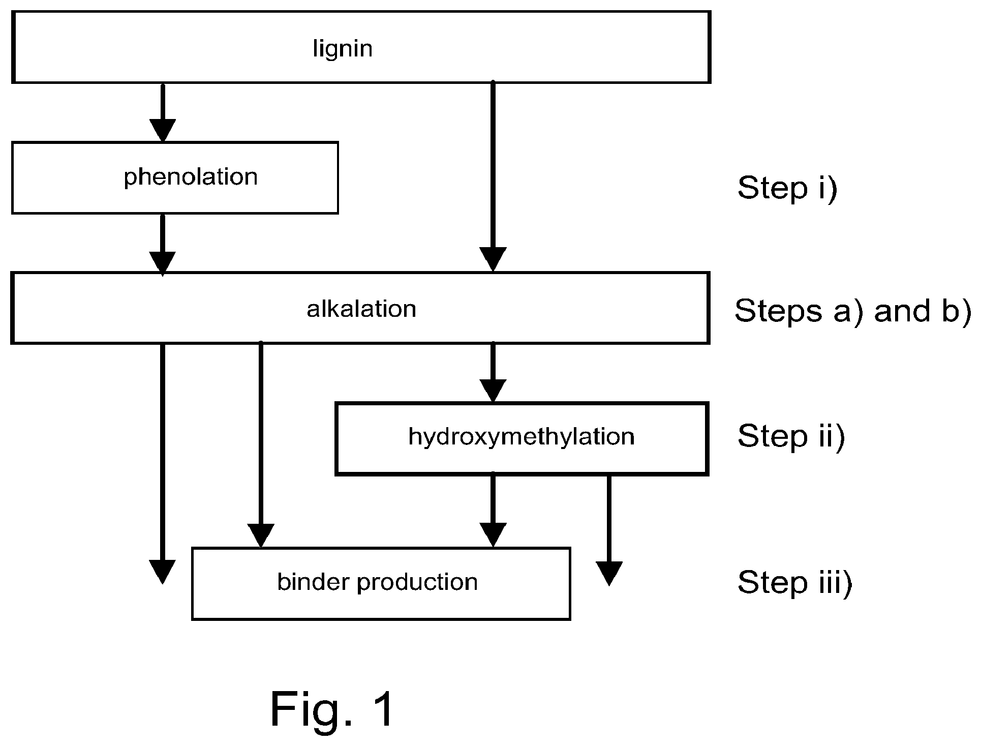 Patent US12139649 Figure 1 – Method for producing a binder composition, binder composition, and wood product