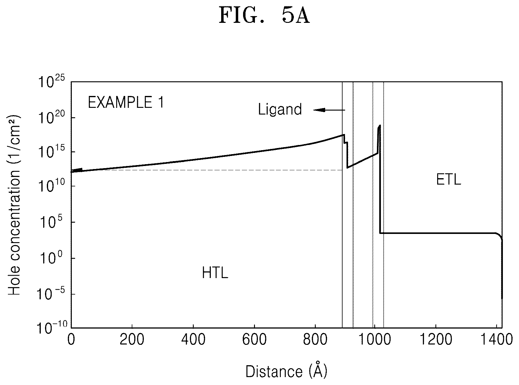 Patent US12139652 Figure 5 – Quantum dot, and ink composition, light-emitting device, optical member, and apparatus including quantum dot