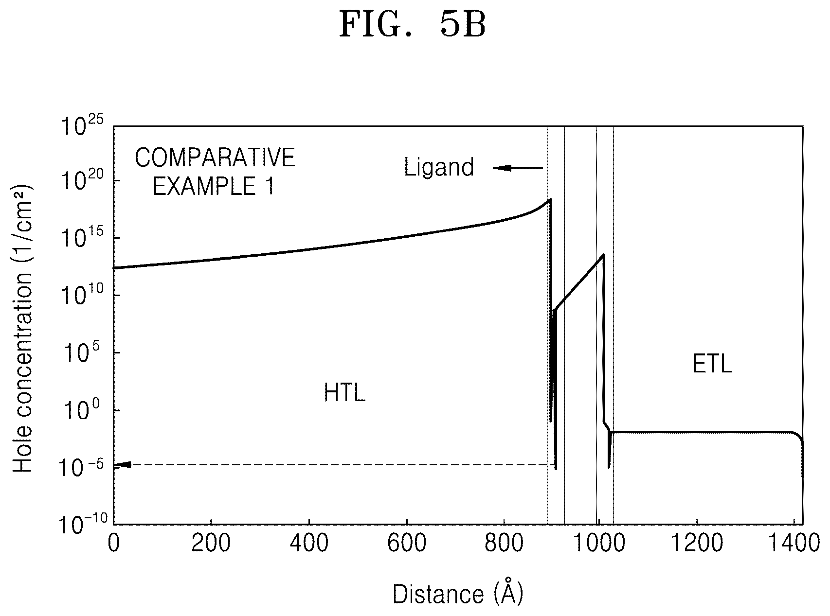 Patent US12139652 Figure 6 – Quantum dot, and ink composition, light-emitting device, optical member, and apparatus including quantum dot