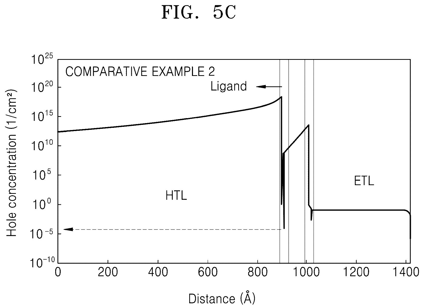 Patent US12139652 Figure 7 – Quantum dot, and ink composition, light-emitting device, optical member, and apparatus including quantum dot