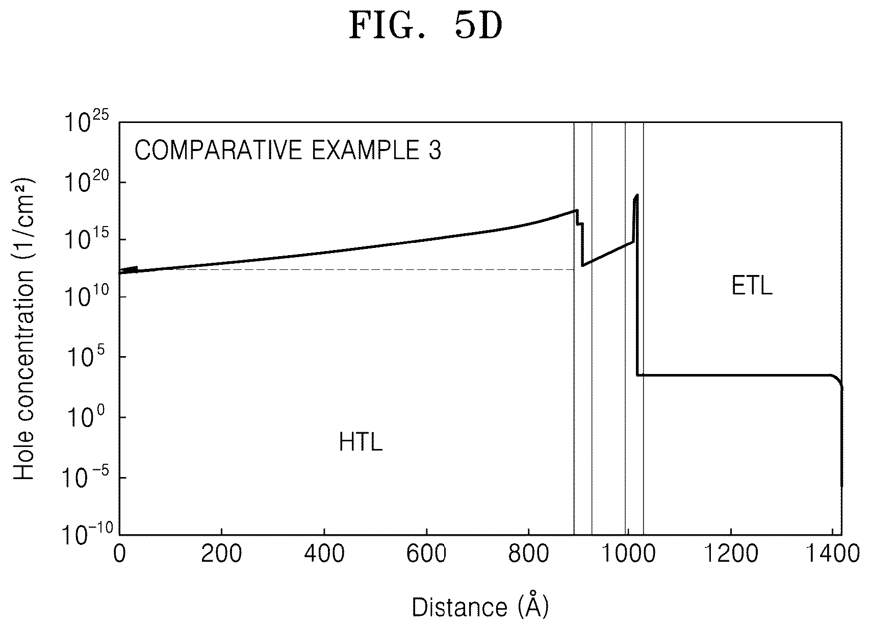 Patent US12139652 Figure 8 – Quantum dot, and ink composition, light-emitting device, optical member, and apparatus including quantum dot