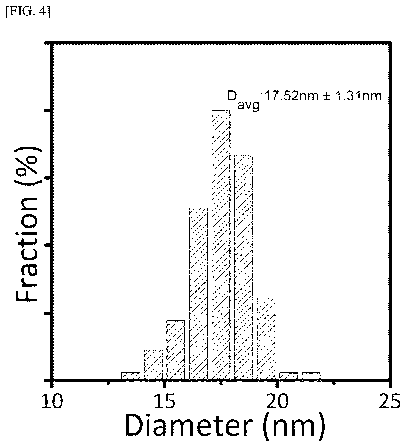 Patent US12139653 Figure 13 – Metal halide colloidal nanoparticles and method for producing the same