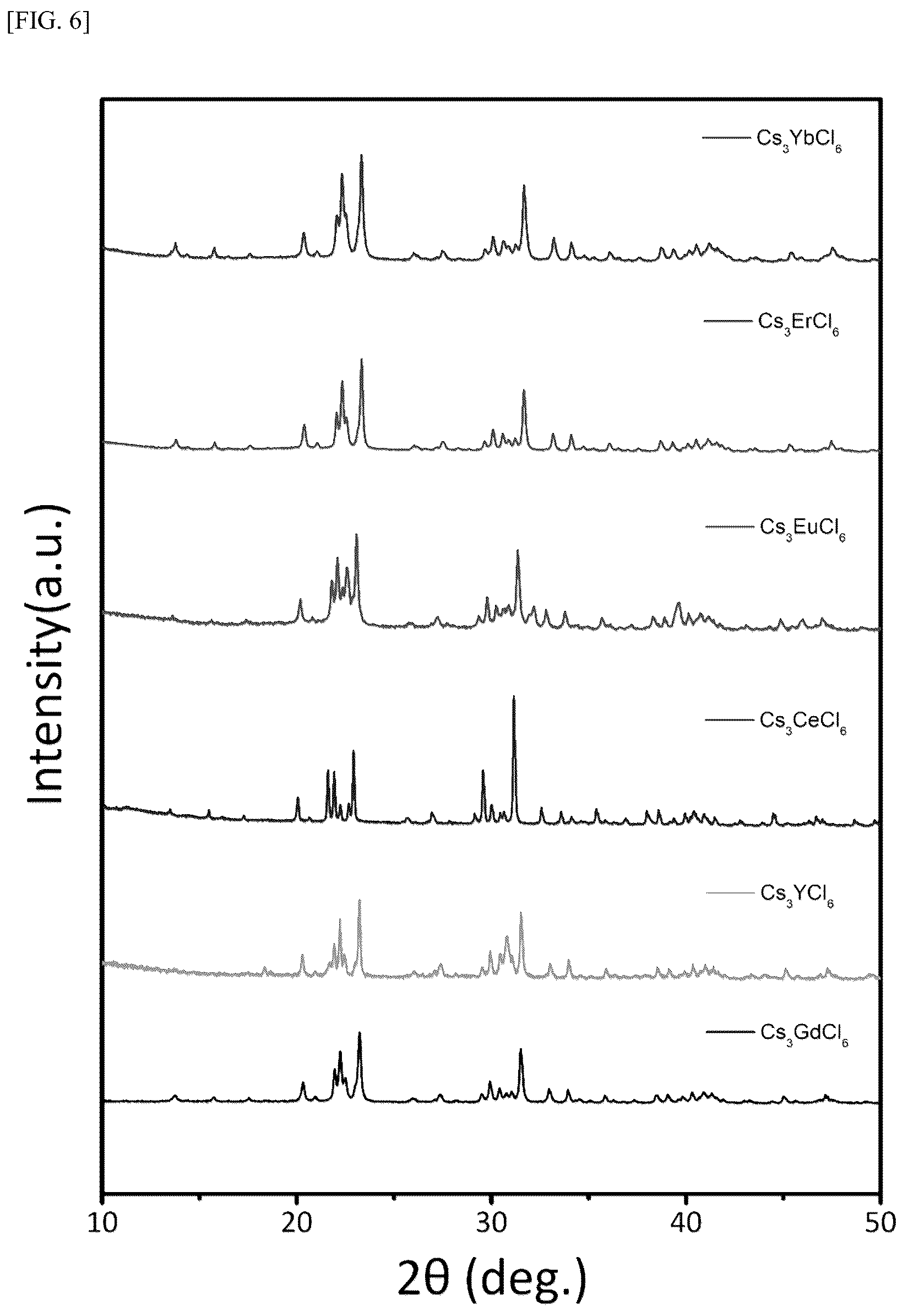 Patent US12139653 Figure 15 – Metal halide colloidal nanoparticles and method for producing the same