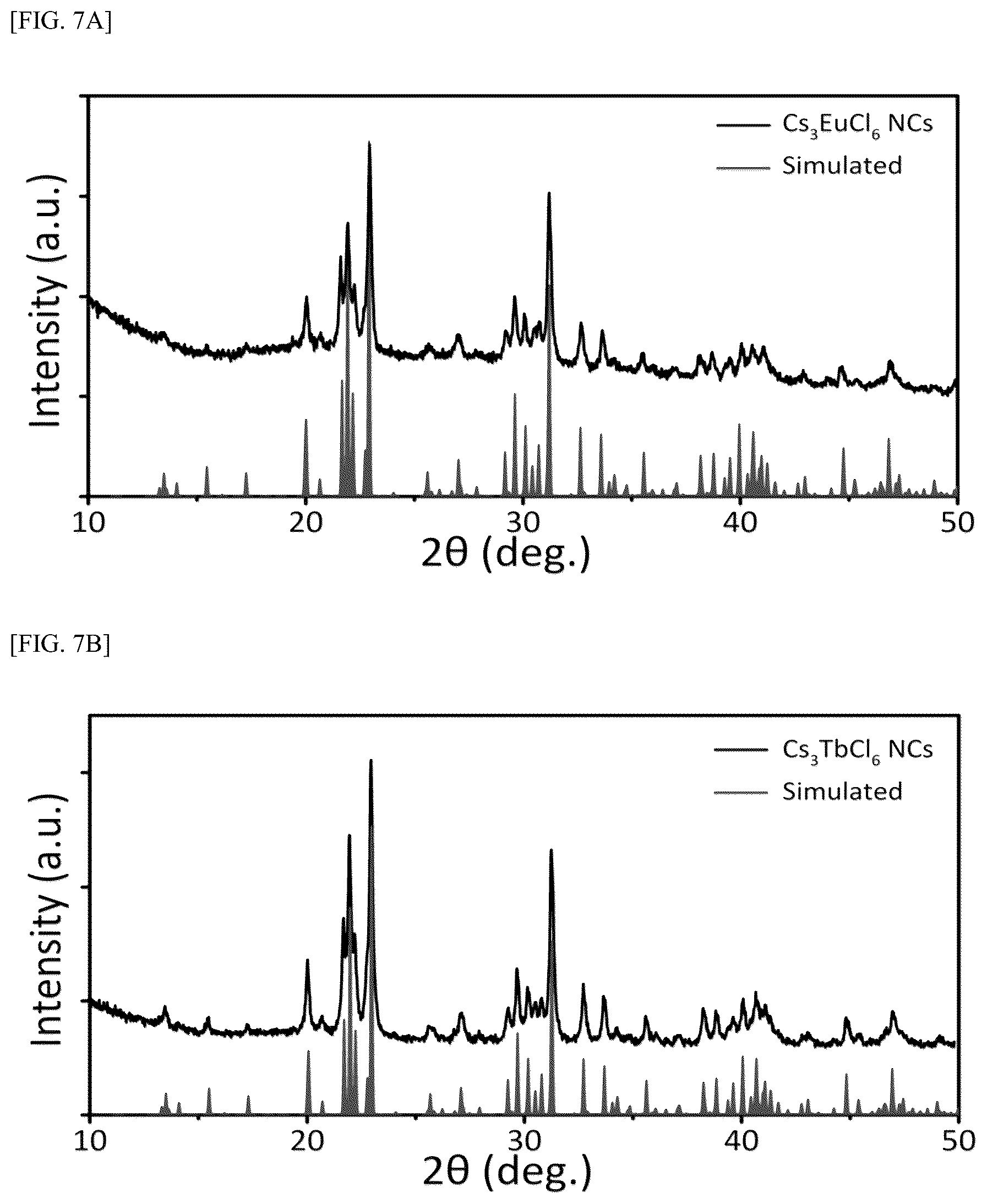 Patent US12139653 Figure 16 – Metal halide colloidal nanoparticles and method for producing the same