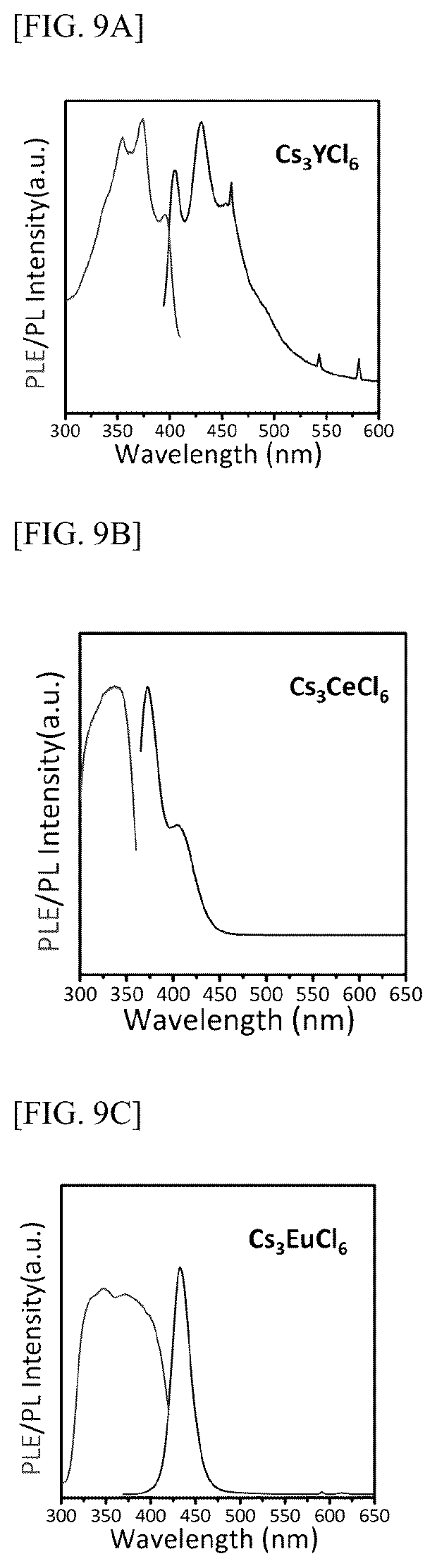 Patent US12139653 Figure 18 – Metal halide colloidal nanoparticles and method for producing the same
